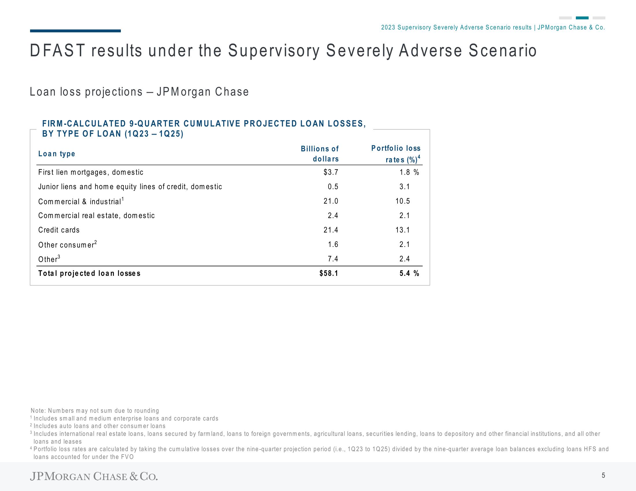 J.P.Morgan Results Presentation Deck slide image #8