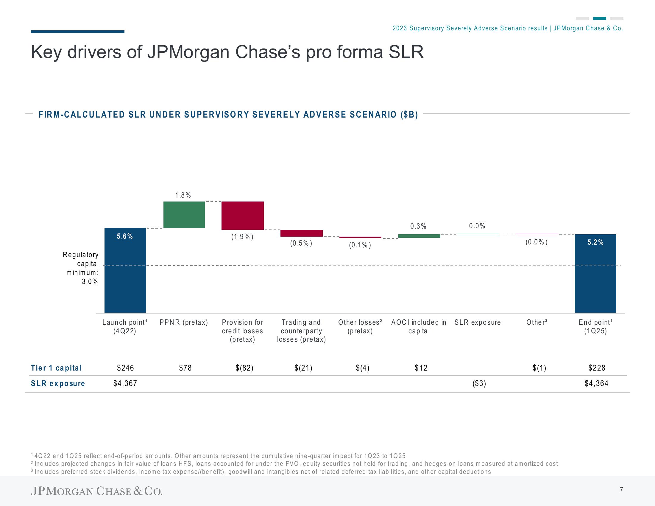 J.P.Morgan Results Presentation Deck slide image #10