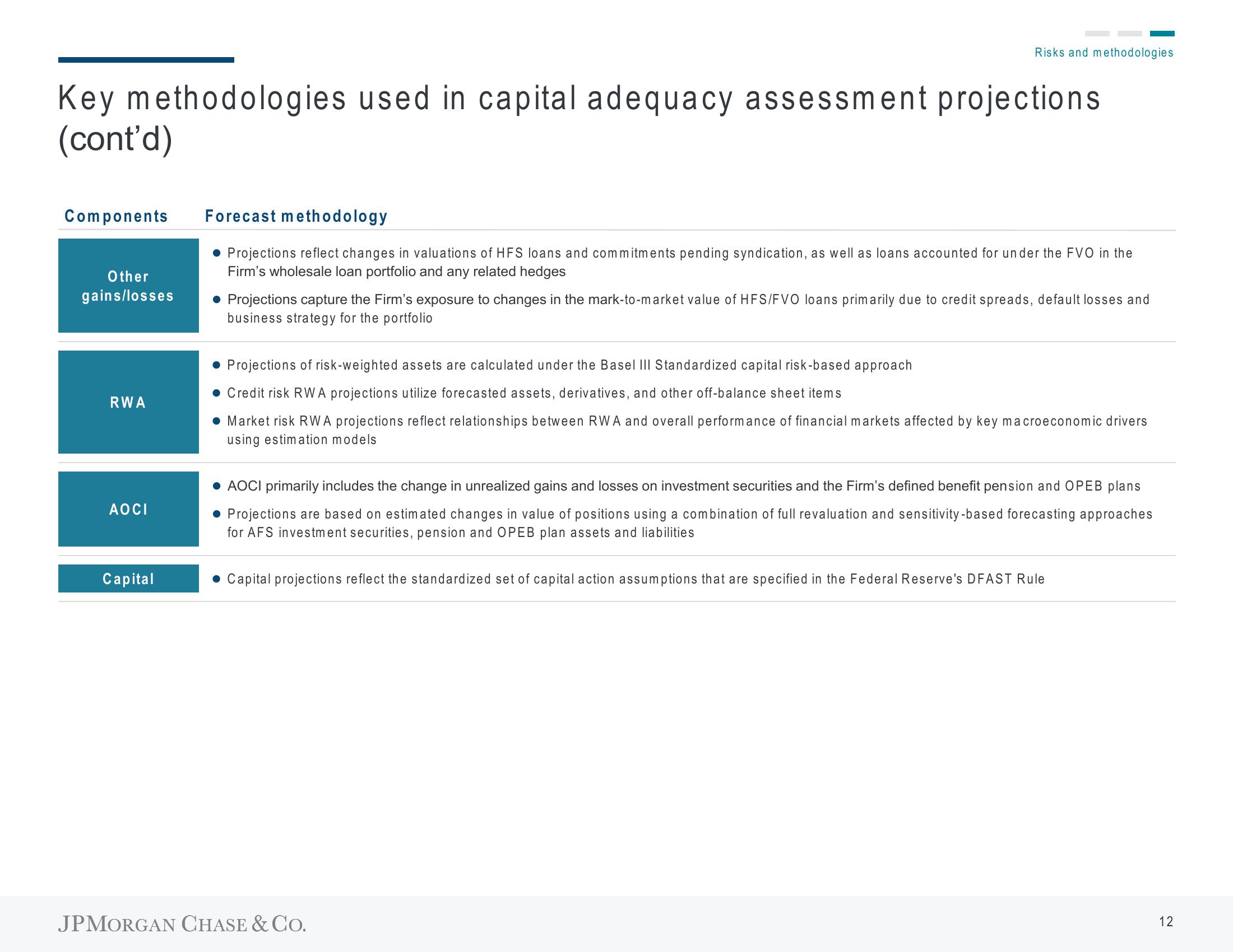 J.P.Morgan Results Presentation Deck slide image #17