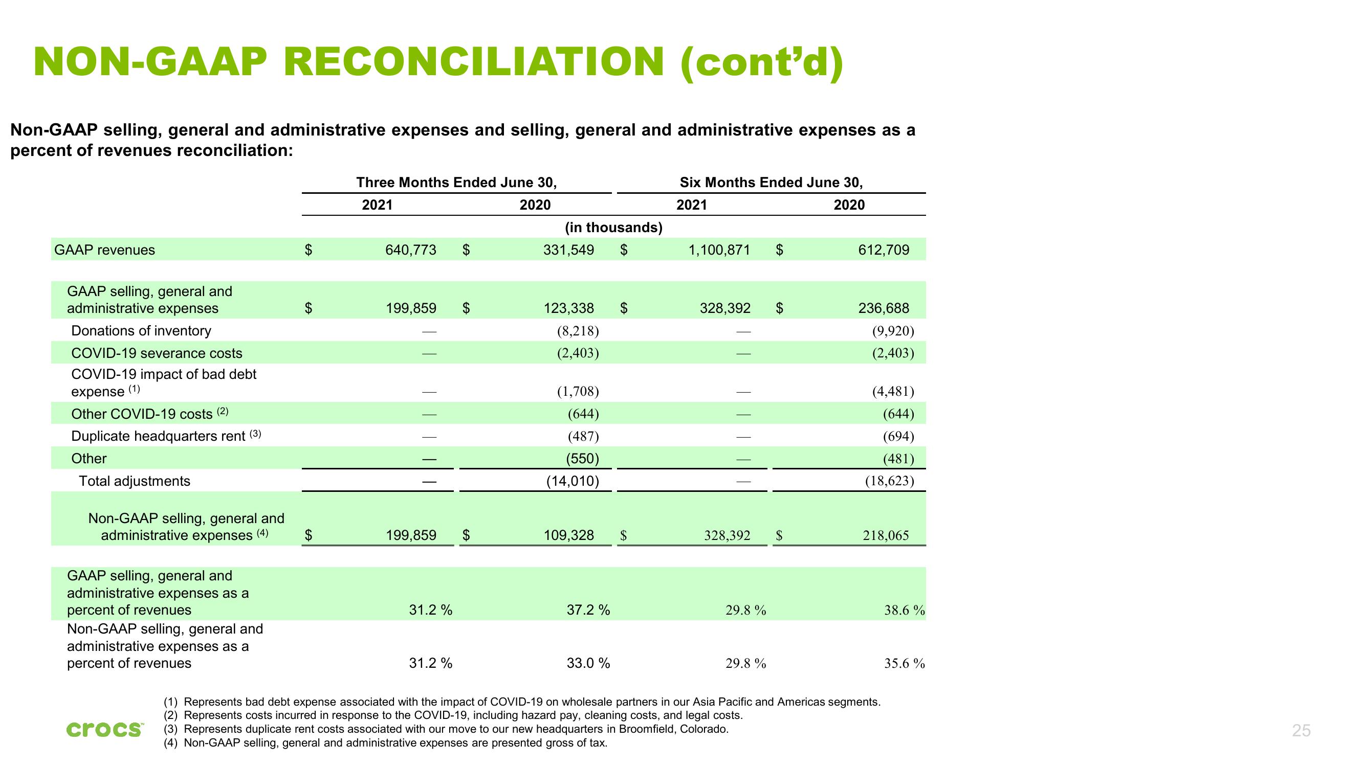 Crocs Investor Presentation Deck slide image #25