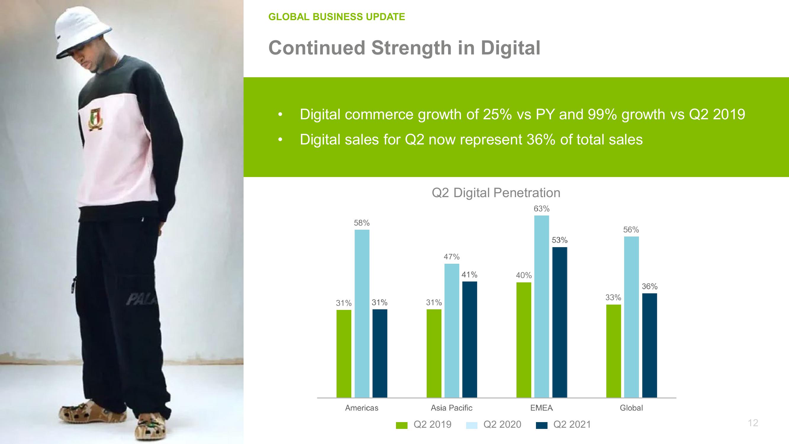 Crocs Investor Presentation Deck slide image #12