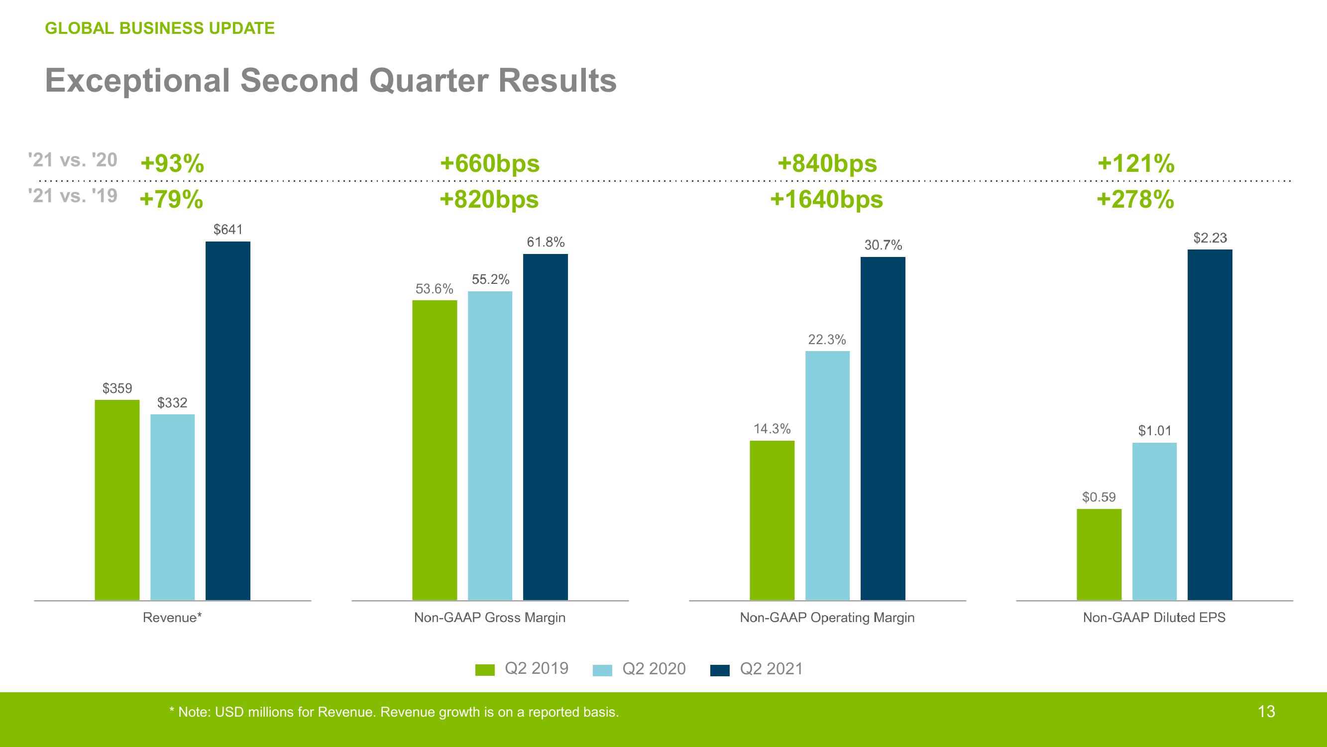 Crocs Investor Presentation Deck slide image #13