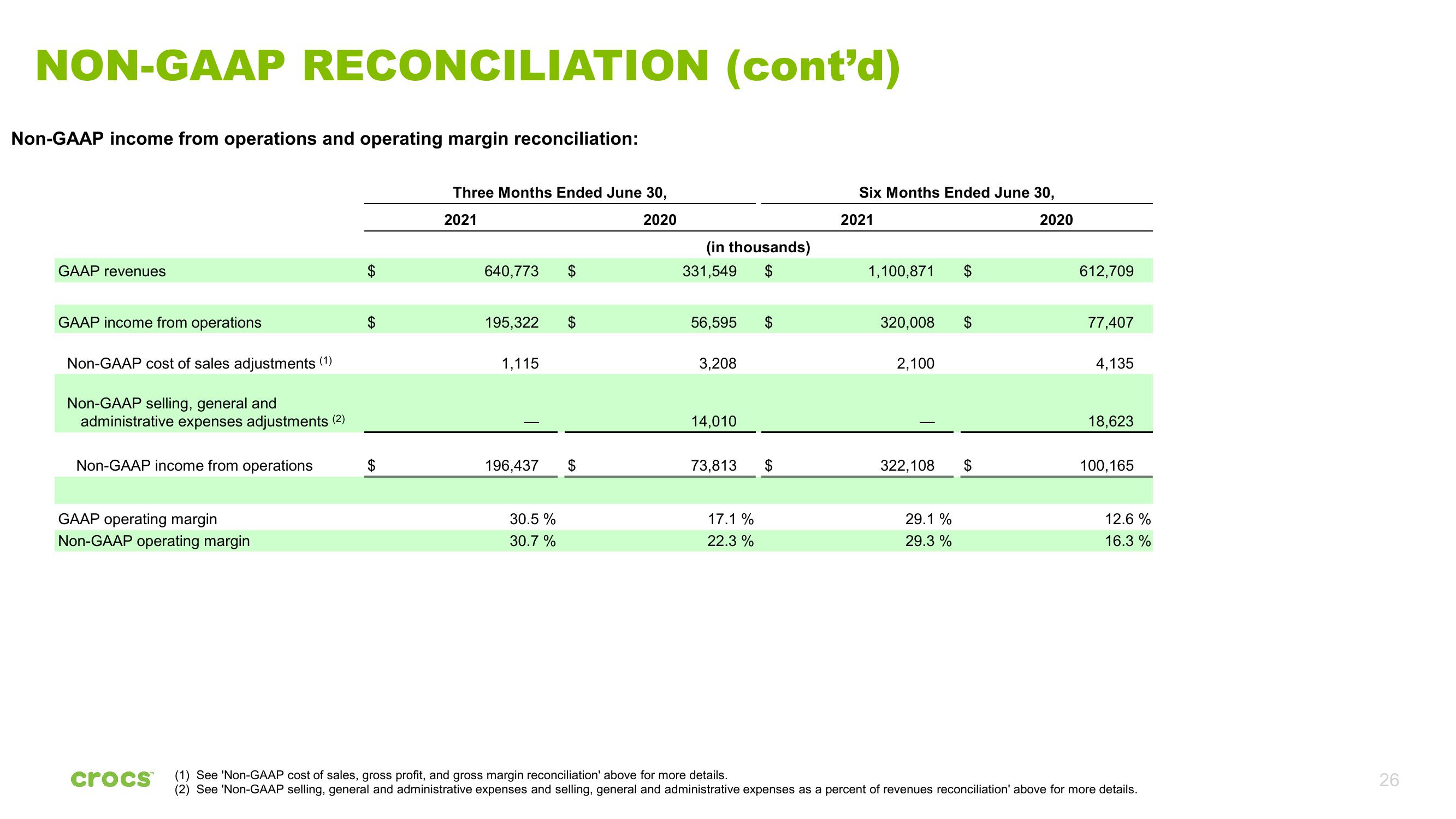 Crocs Investor Presentation Deck slide image #26