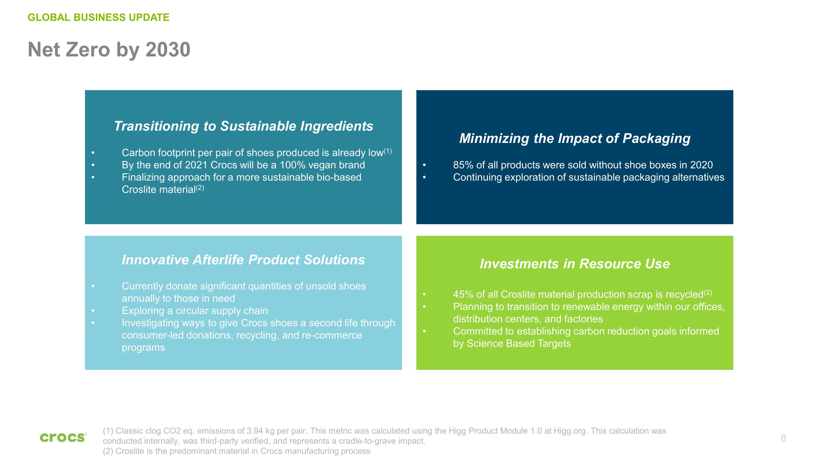 Crocs Investor Presentation Deck slide image #8