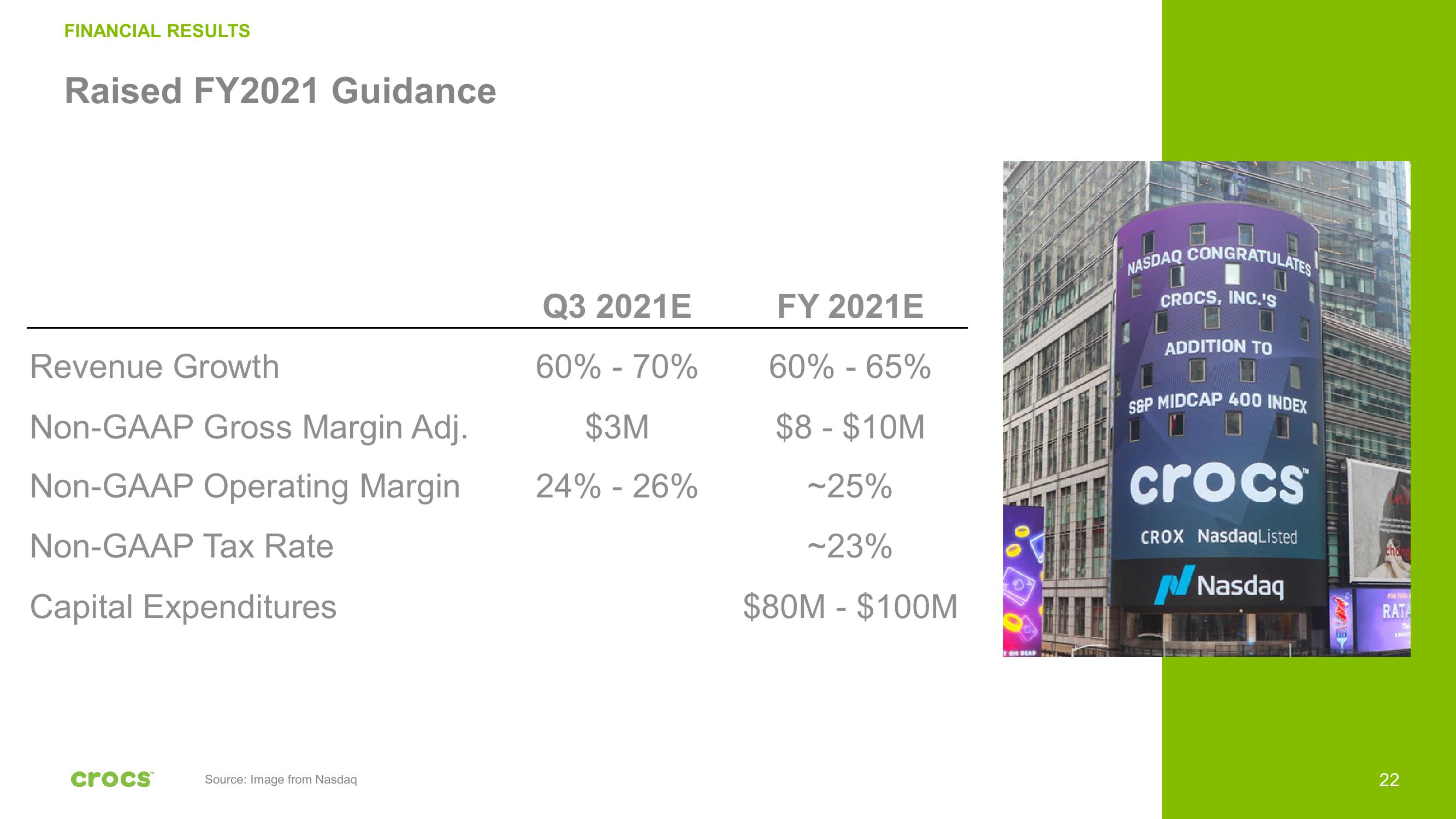 Crocs Investor Presentation Deck slide image #22