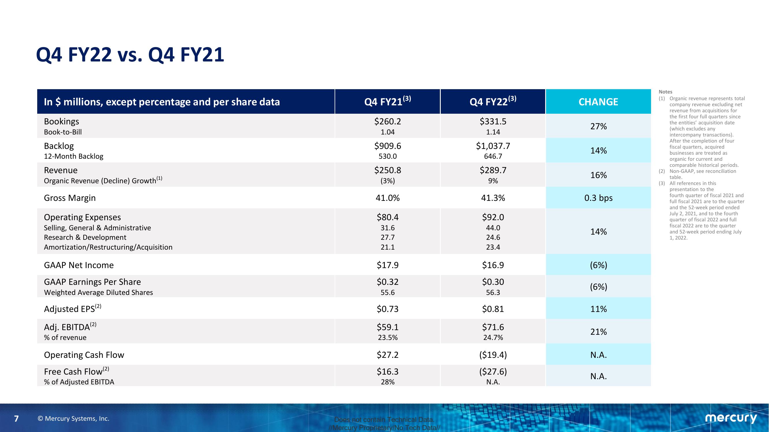 Mercury Fourth Quarter and Fiscal Year 2022 Financial Results slide image #7