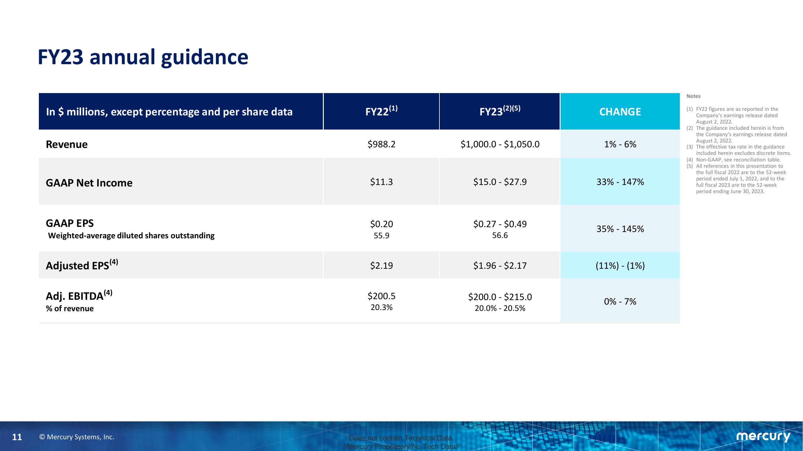 Mercury Fourth Quarter and Fiscal Year 2022 Financial Results slide image #11