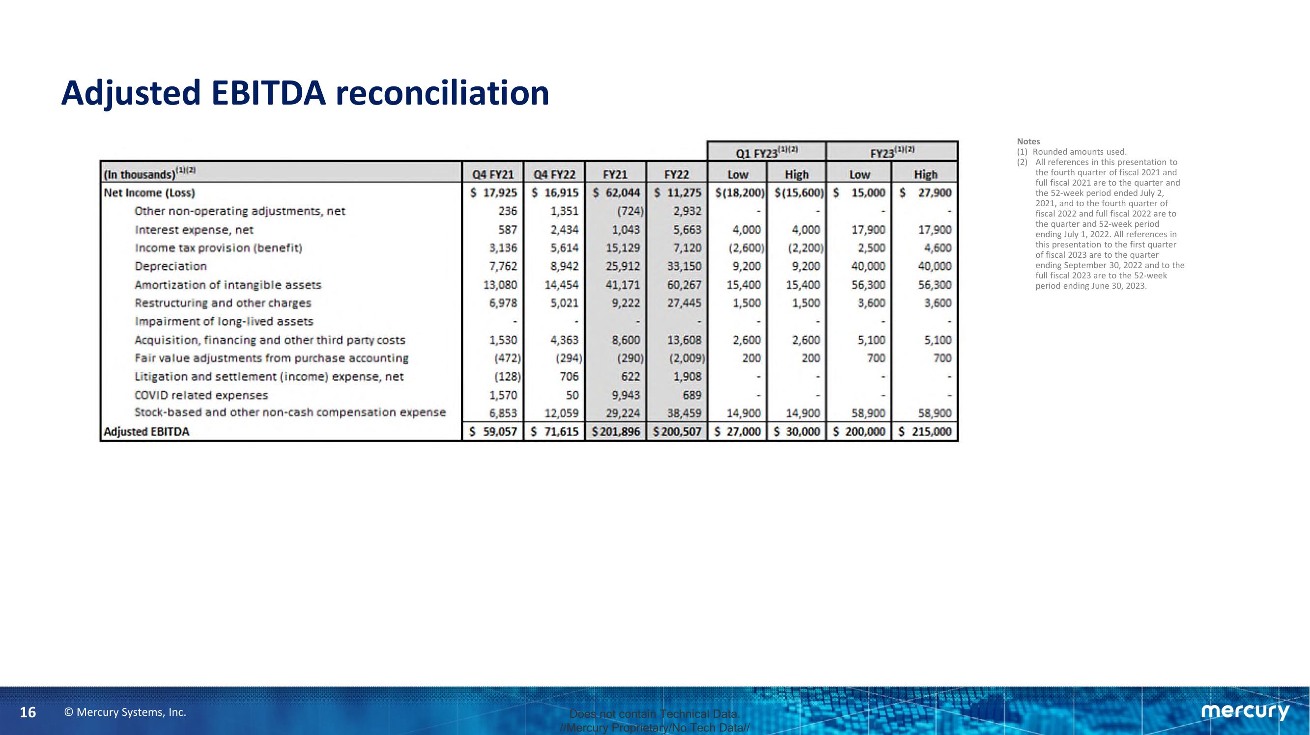 Mercury Fourth Quarter and Fiscal Year 2022 Financial Results slide image #16