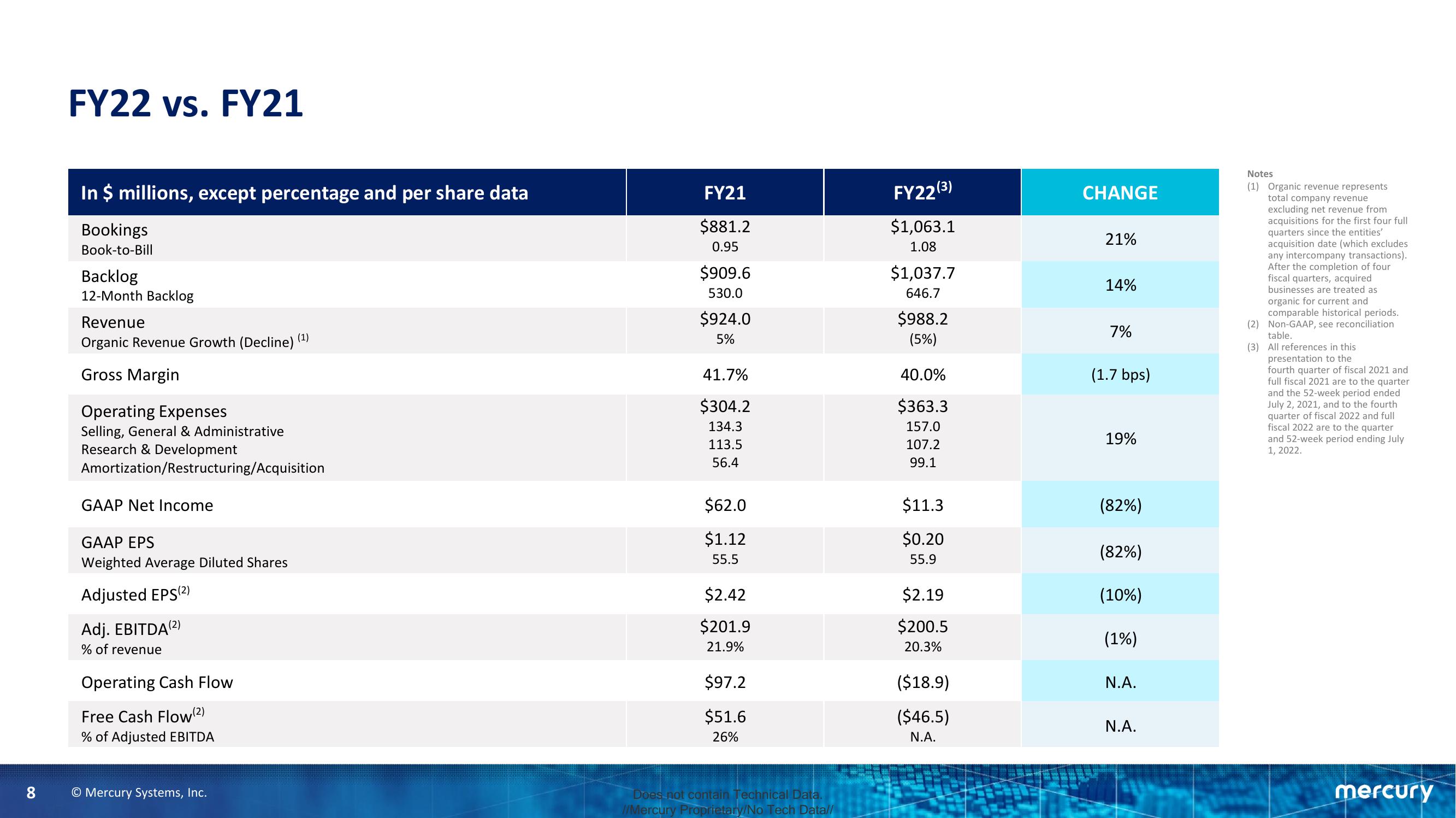 Mercury Fourth Quarter and Fiscal Year 2022 Financial Results slide image #8