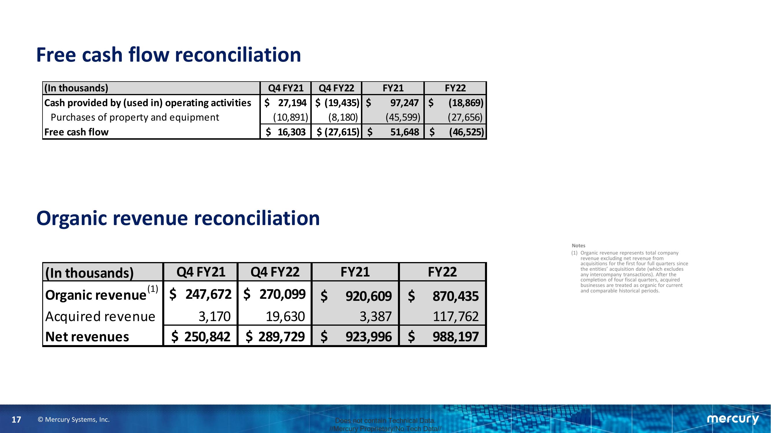 Mercury Fourth Quarter and Fiscal Year 2022 Financial Results slide image #17