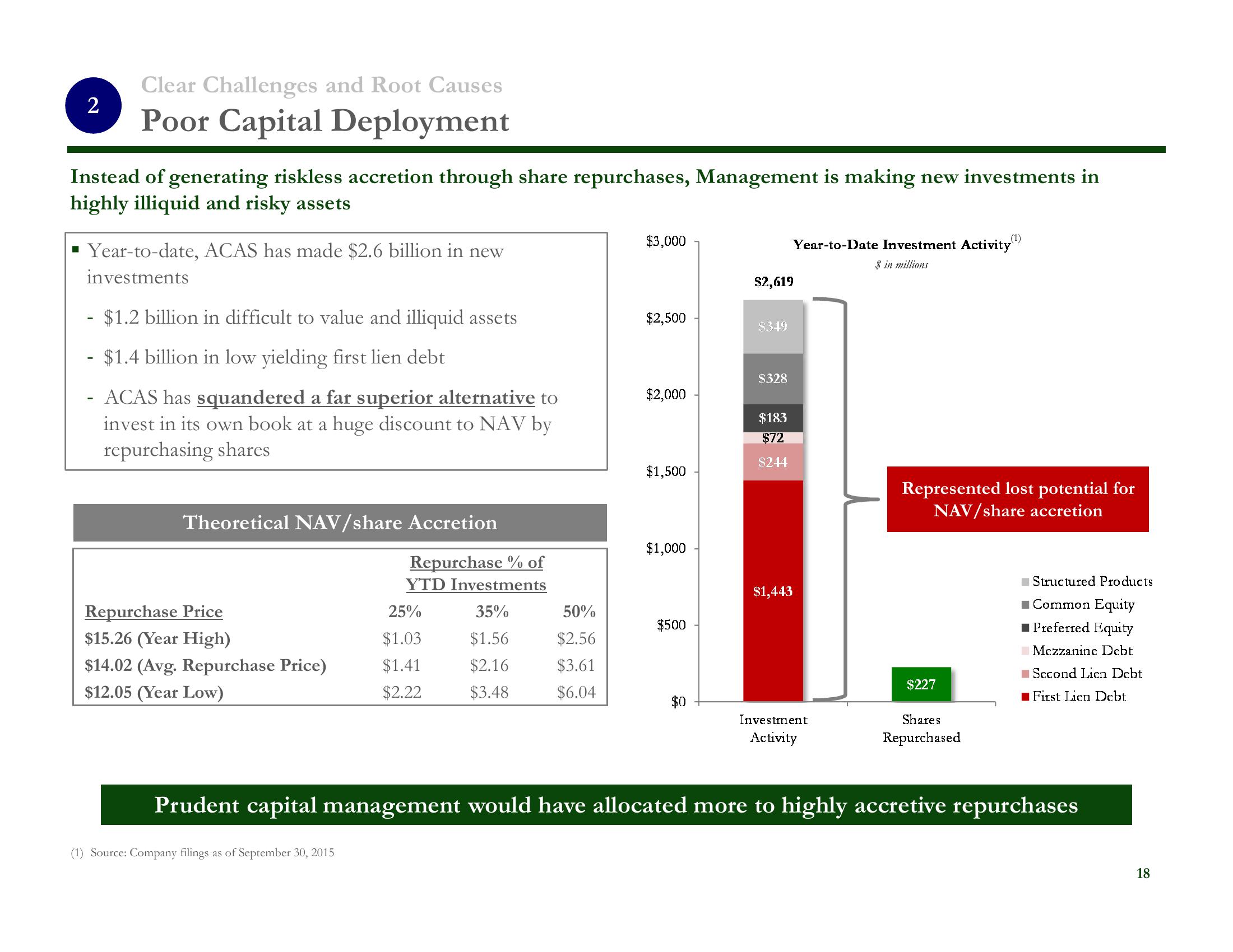 There is a Better Way Vote “AGAINST” Management’s Spin-Out Proposal slide image #19