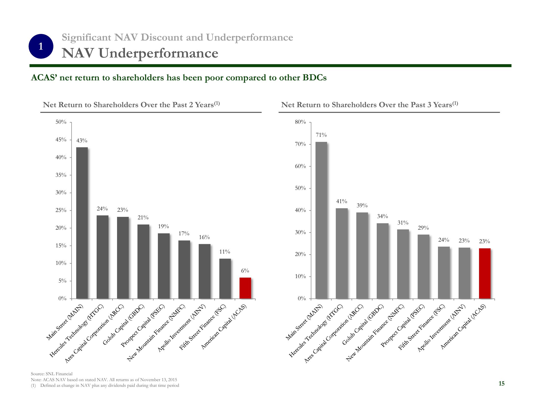 There is a Better Way Vote “AGAINST” Management’s Spin-Out Proposal slide image #16