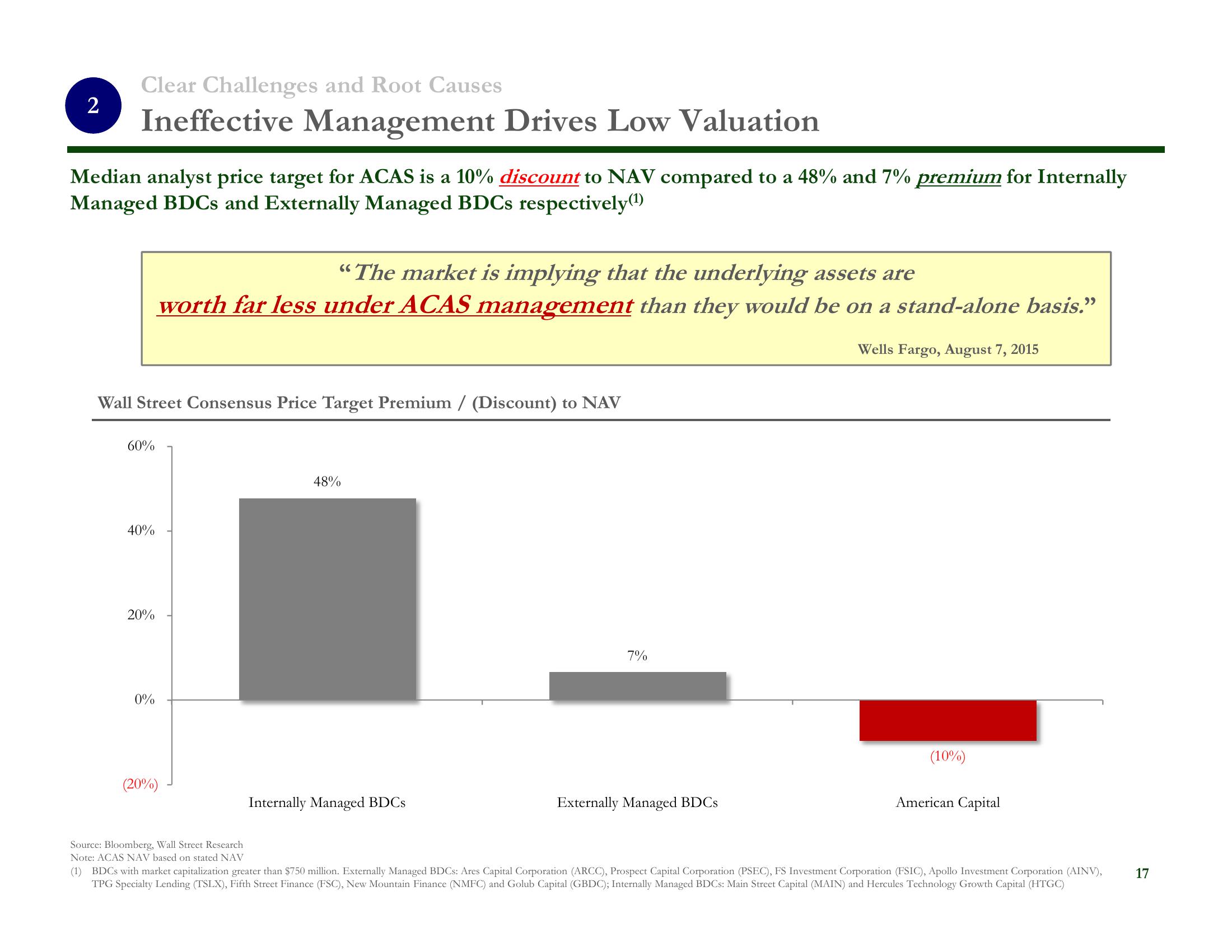 There is a Better Way Vote “AGAINST” Management’s Spin-Out Proposal slide image #18