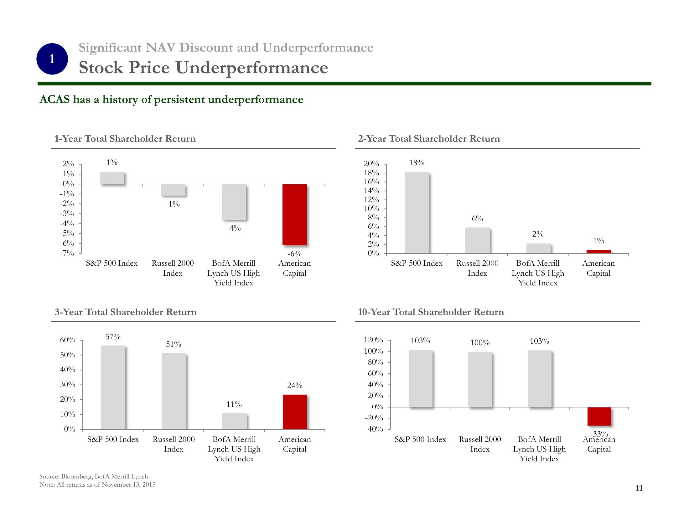 There is a Better Way Vote “AGAINST” Management’s Spin-Out Proposal slide image #12