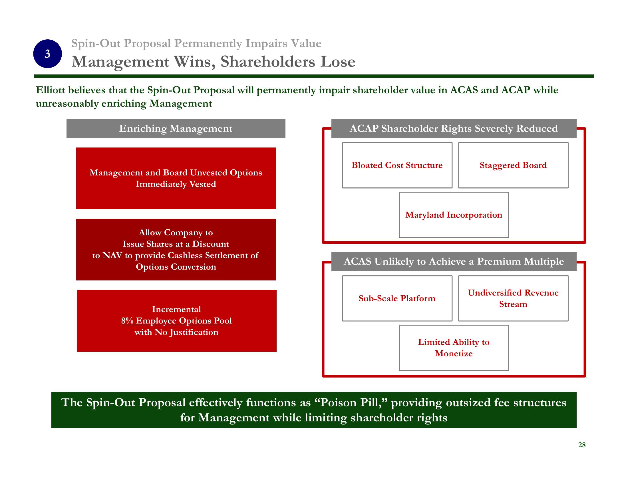 There is a Better Way Vote “AGAINST” Management’s Spin-Out Proposal slide image #29