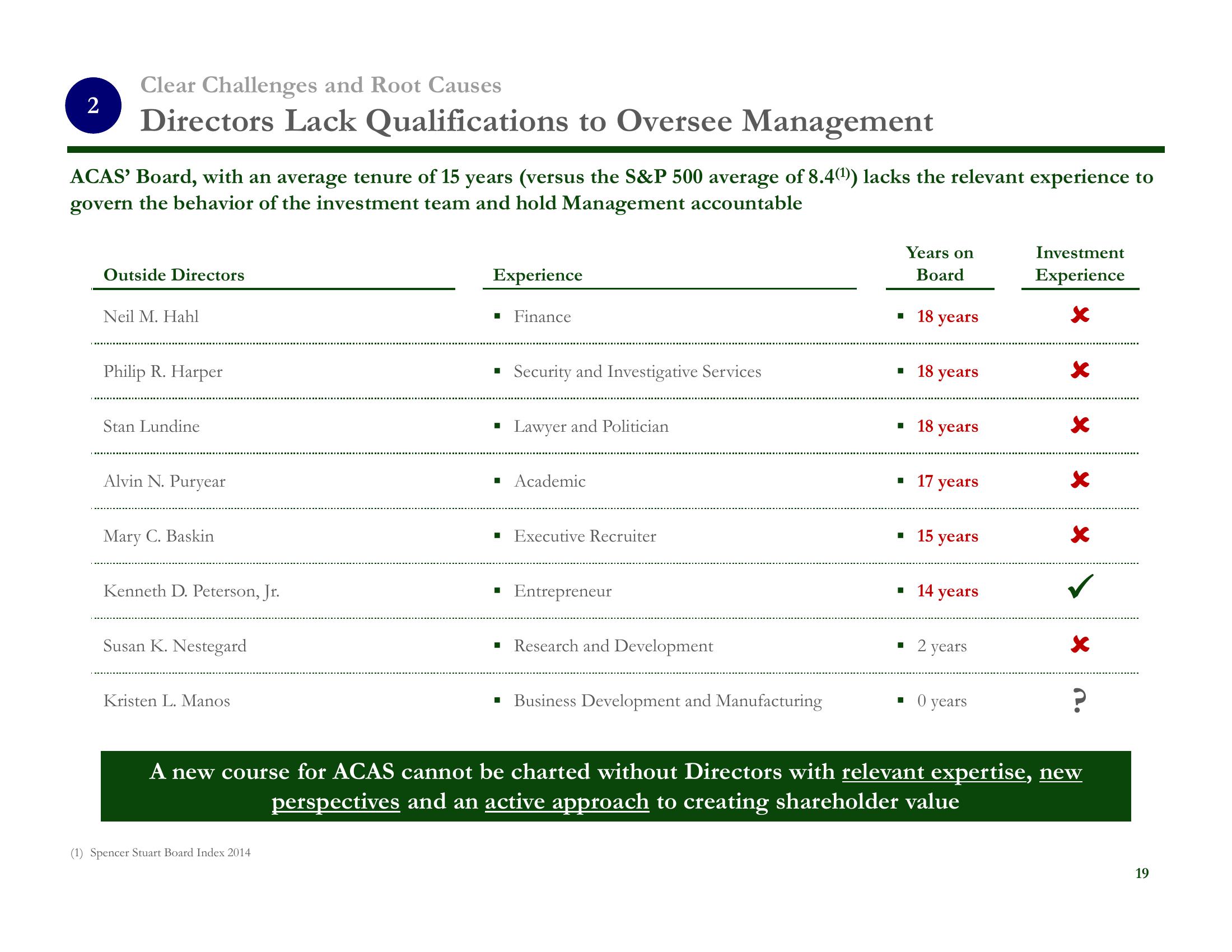 There is a Better Way Vote “AGAINST” Management’s Spin-Out Proposal slide image #20