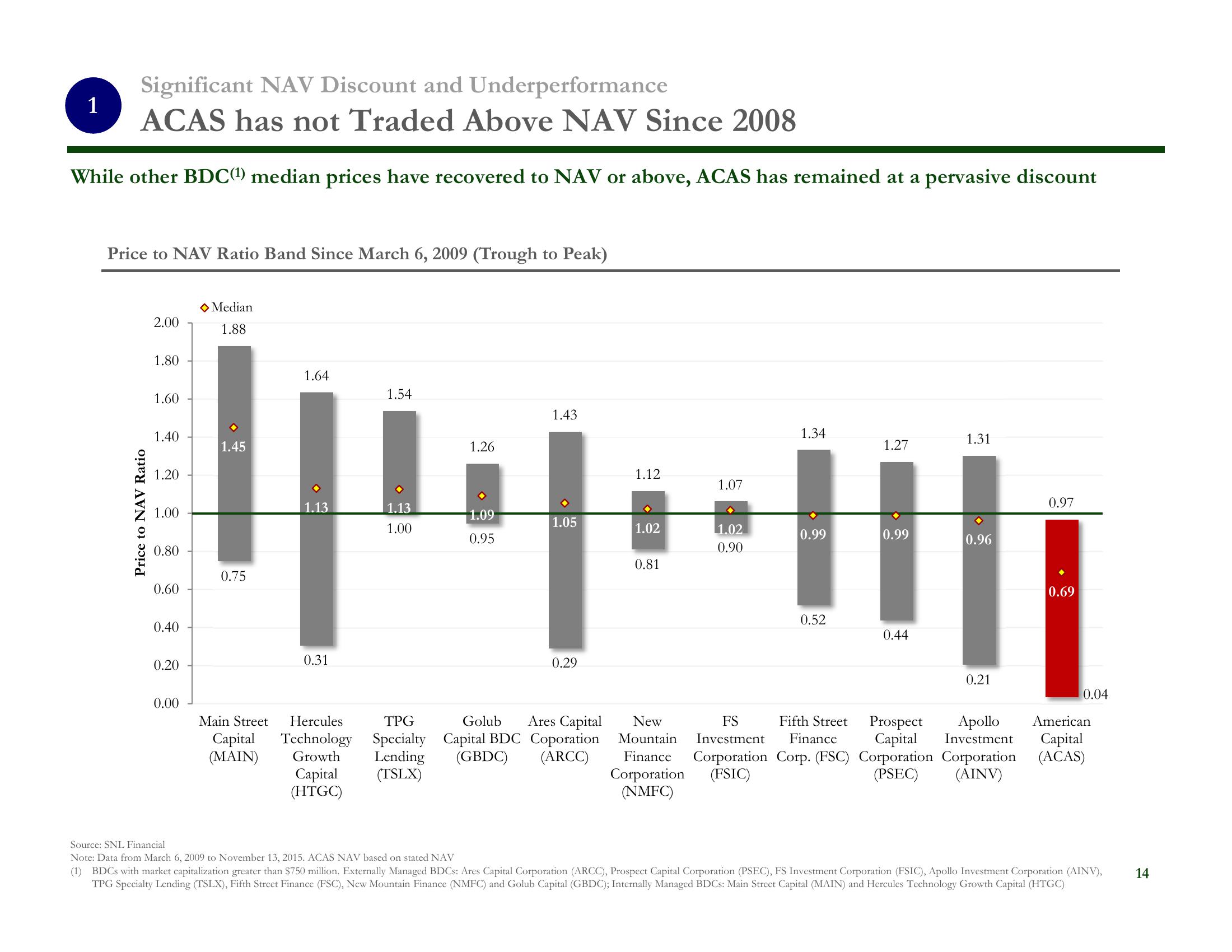 There is a Better Way Vote “AGAINST” Management’s Spin-Out Proposal slide image #15