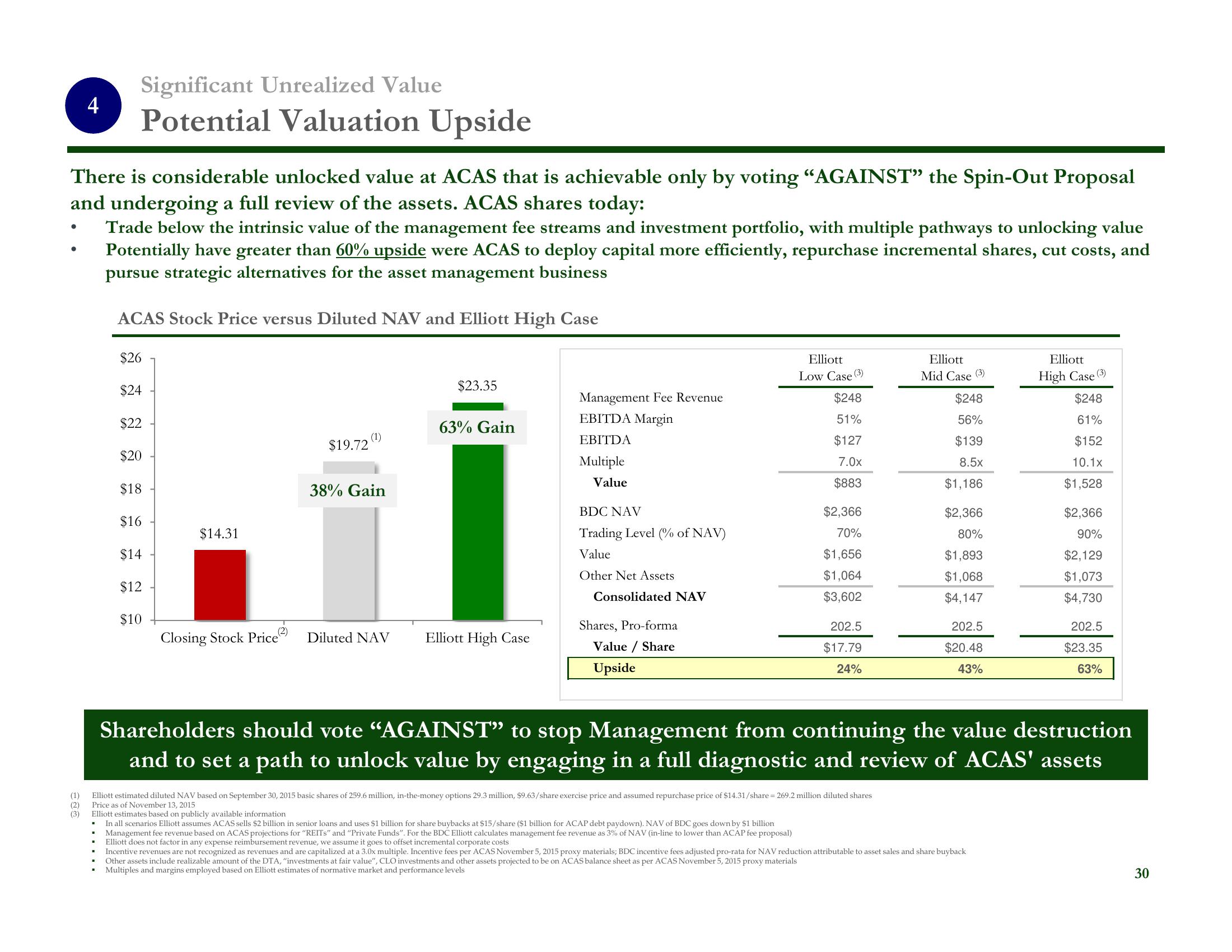 There is a Better Way Vote “AGAINST” Management’s Spin-Out Proposal slide image #31