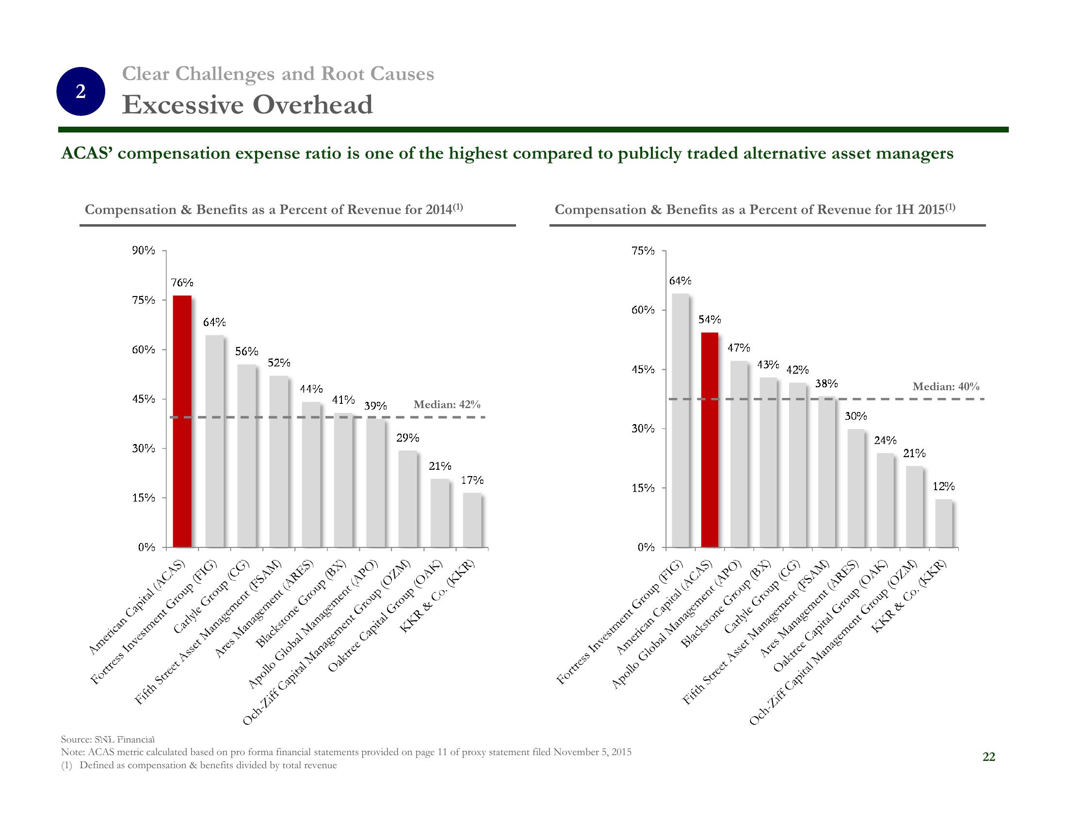 There is a Better Way Vote “AGAINST” Management’s Spin-Out Proposal slide image #23