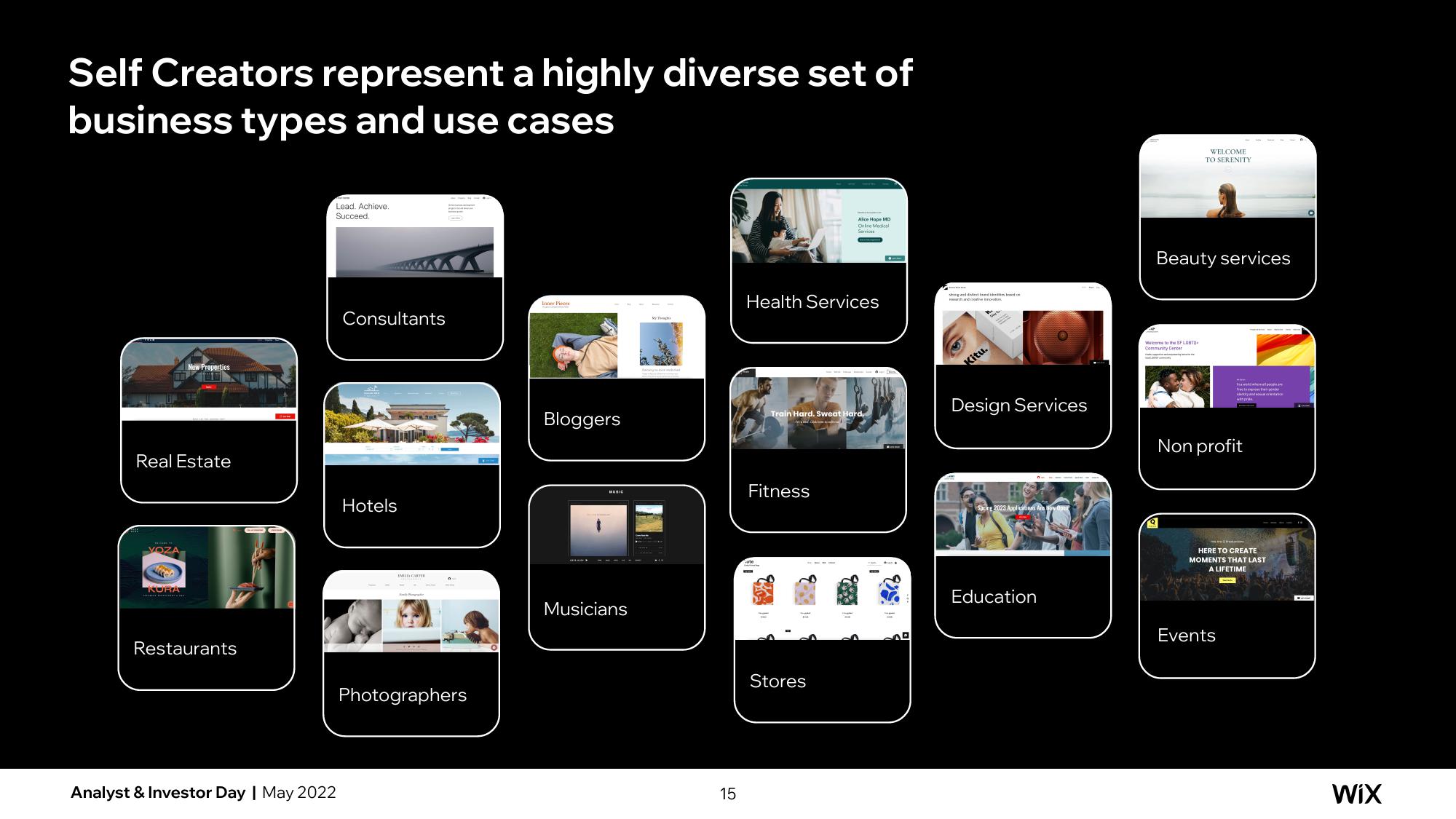 Wix Investor Day Presentation Deck slide image #46