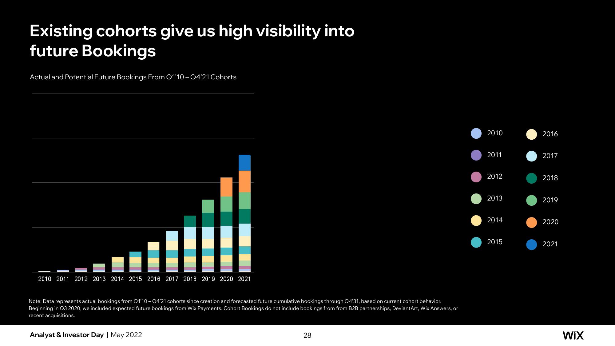 Wix Investor Day Presentation Deck slide image #59