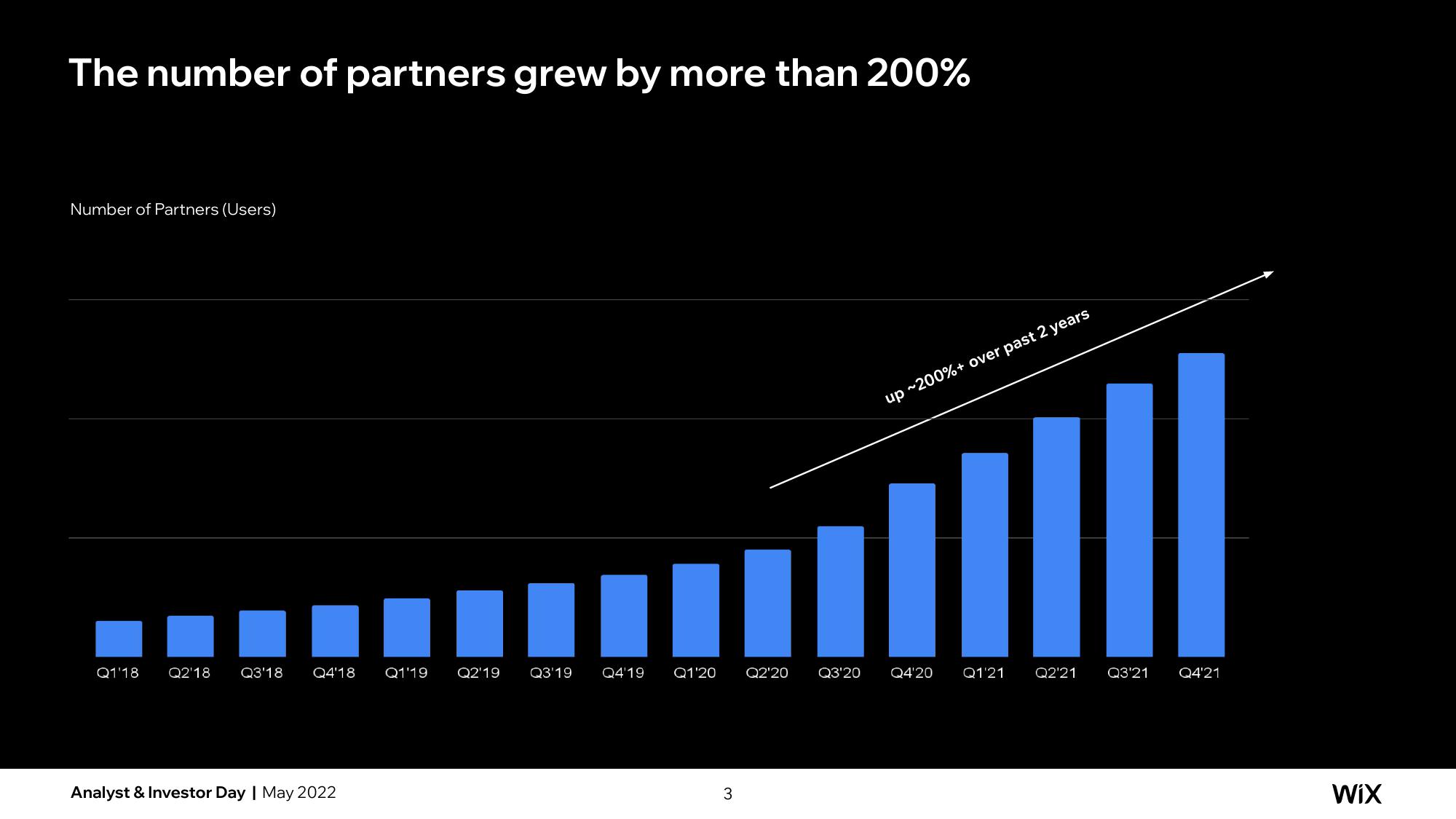 Wix Investor Day Presentation Deck slide image #67