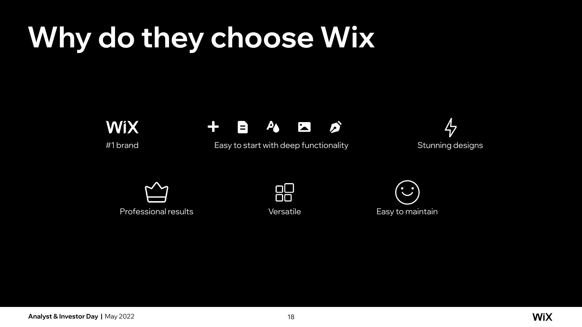 Wix Investor Day Presentation Deck slide image #49