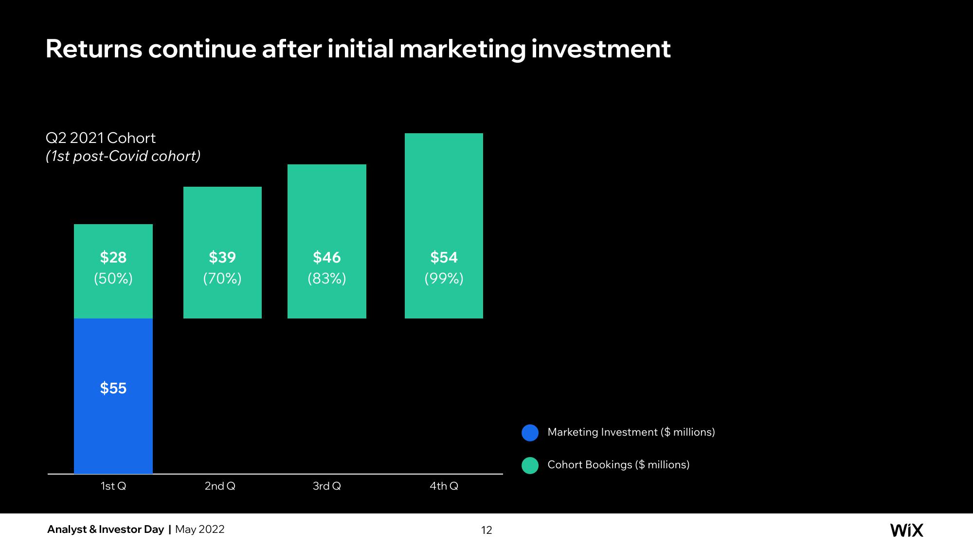 Wix Investor Day Presentation Deck slide image #43