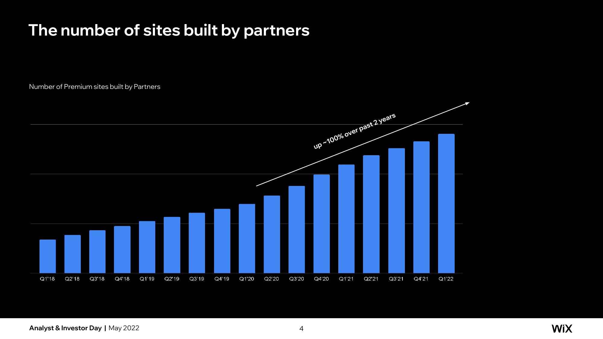 Wix Investor Day Presentation Deck slide image #68