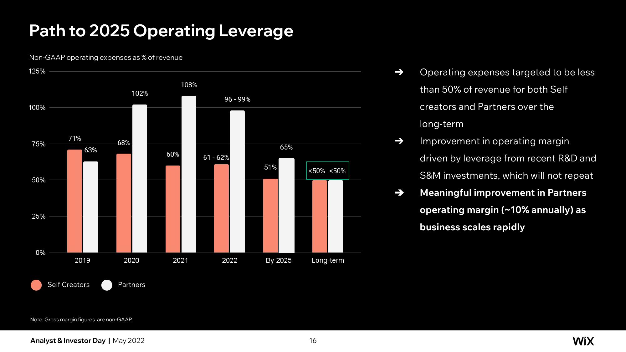 Wix Investor Day Presentation Deck slide image #113