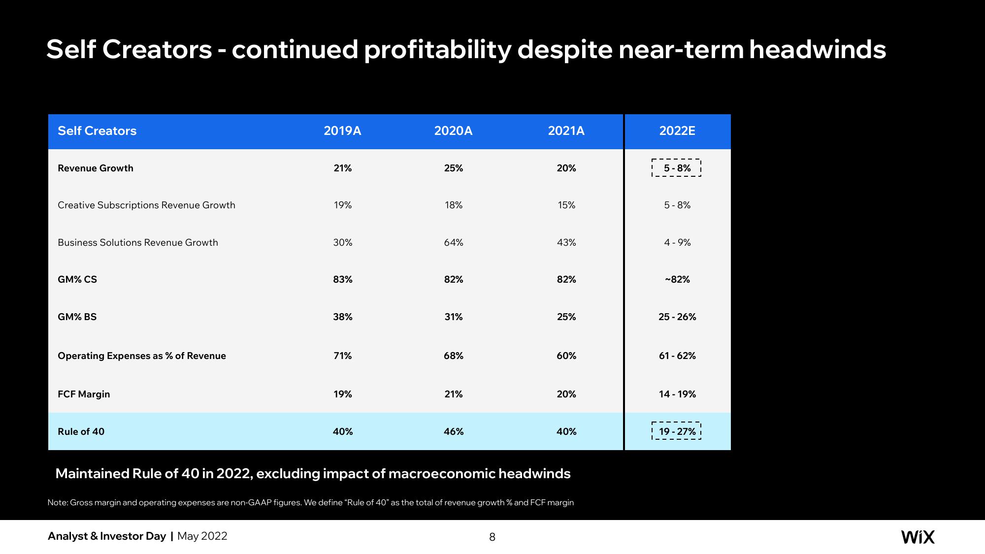 Wix Investor Day Presentation Deck slide image #105