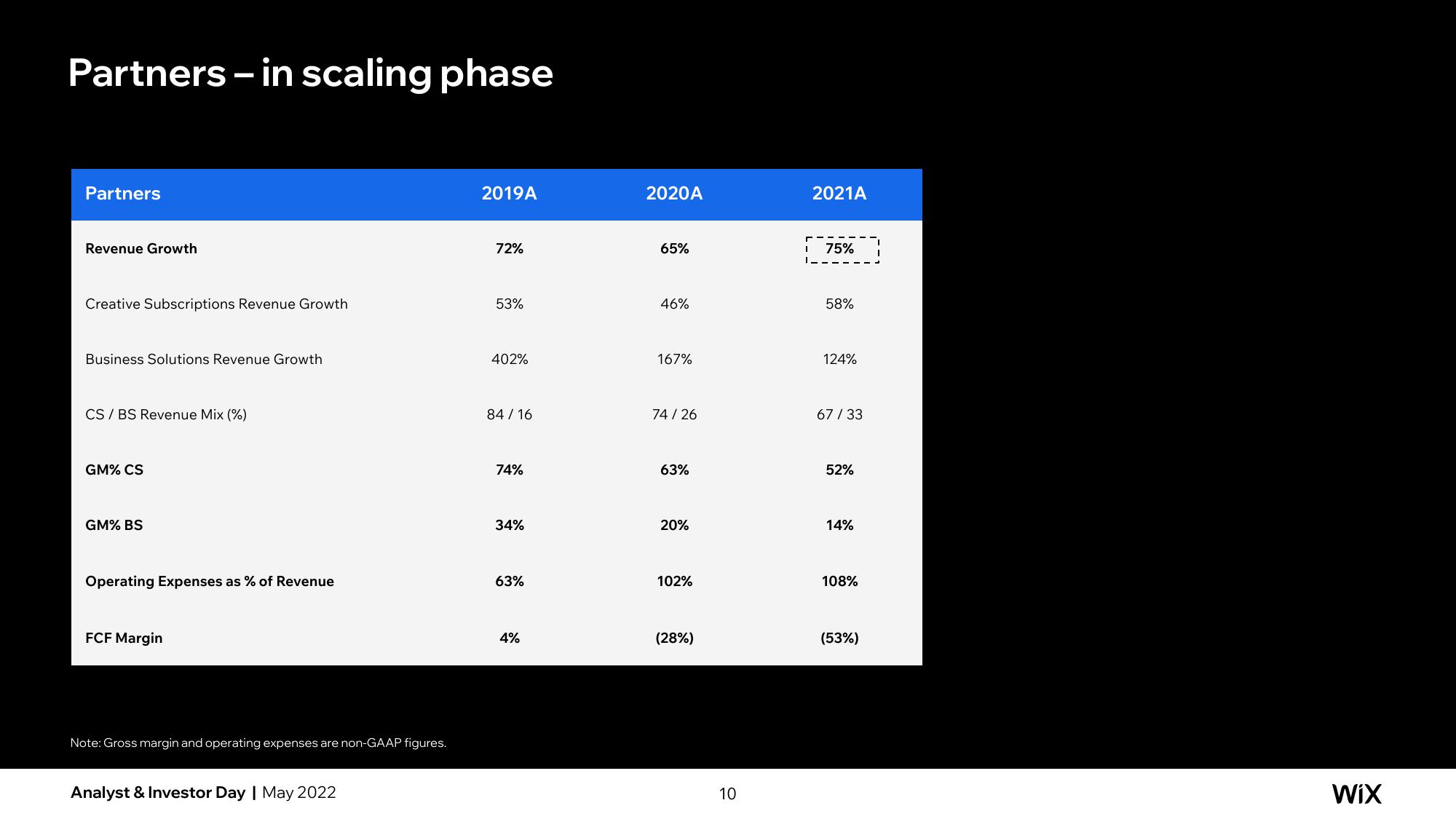 Wix Investor Day Presentation Deck slide image #107