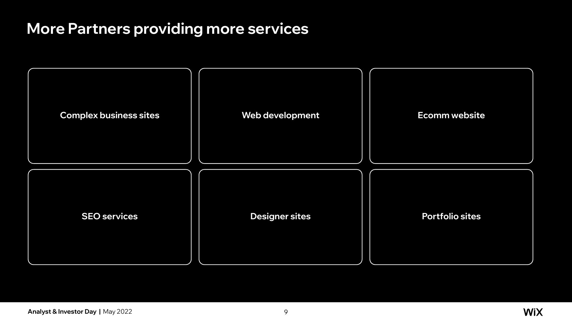 Wix Investor Day Presentation Deck slide image #73