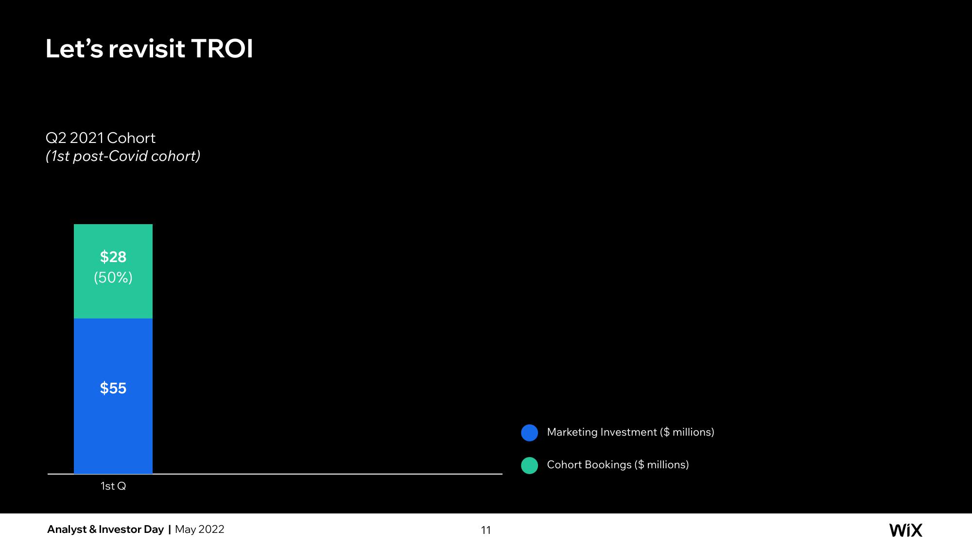 Wix Investor Day Presentation Deck slide image #42