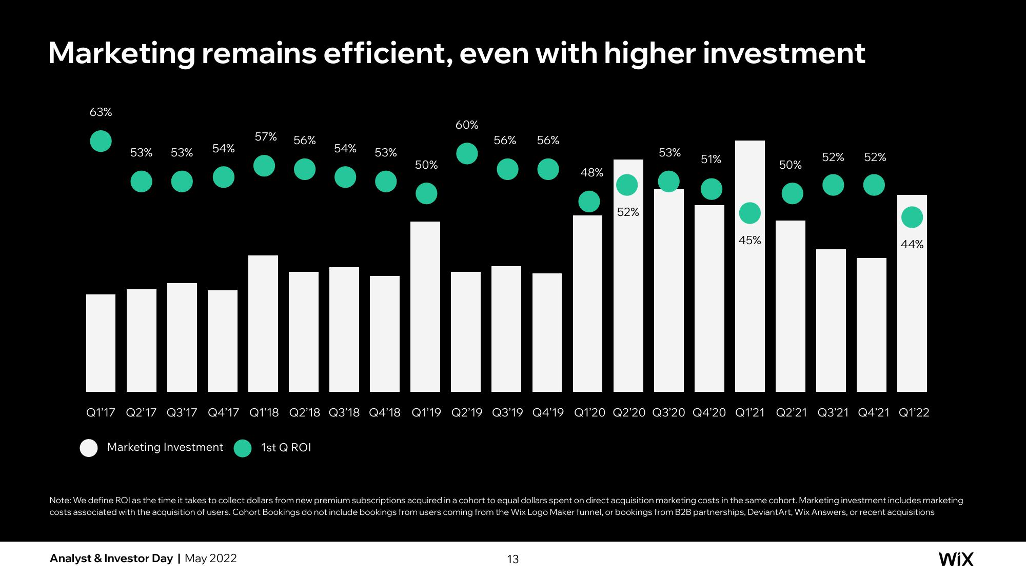 Wix Investor Day Presentation Deck slide image #44