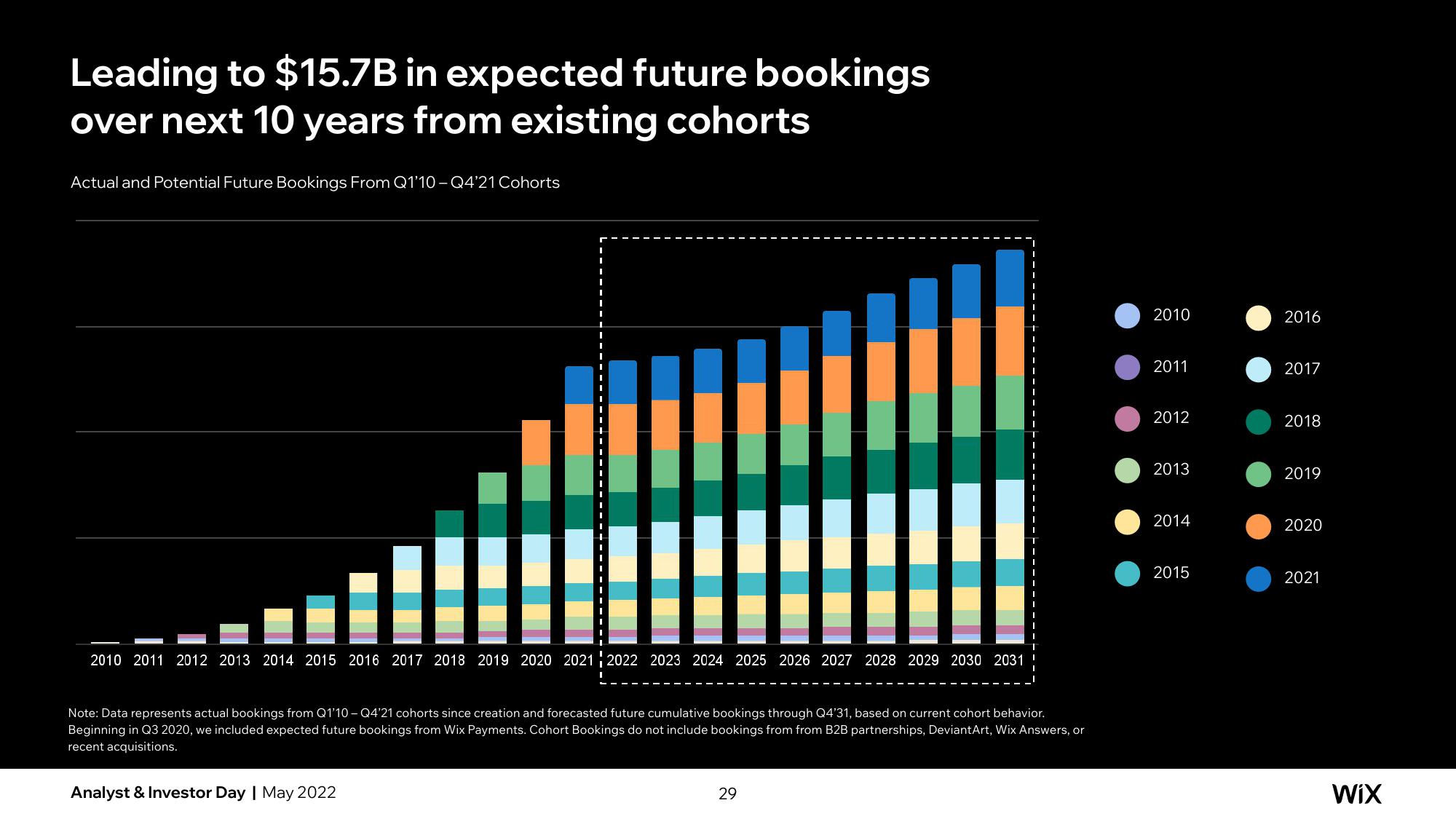 Wix Investor Day Presentation Deck slide image #60