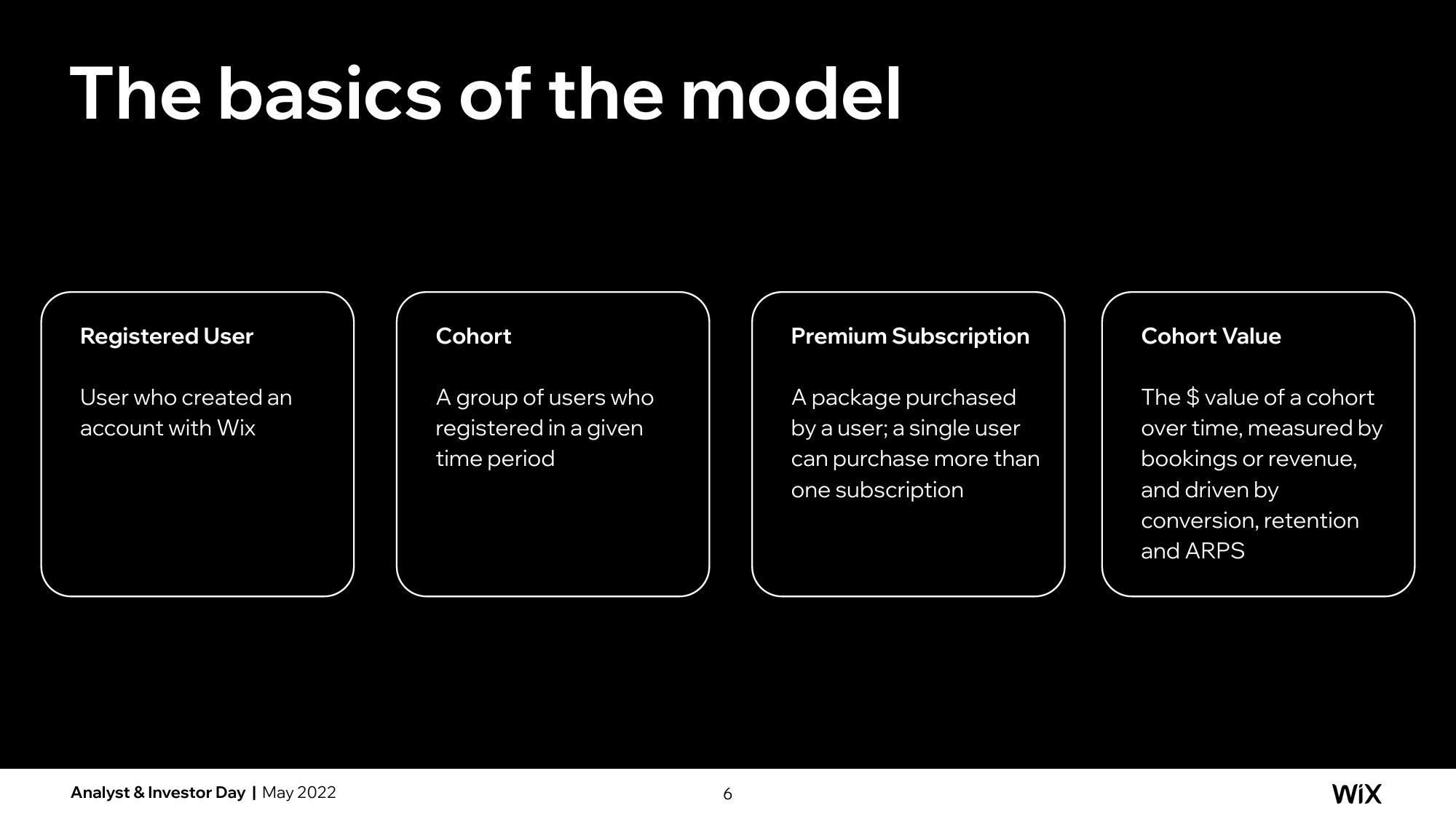 Wix Investor Day Presentation Deck slide image #37