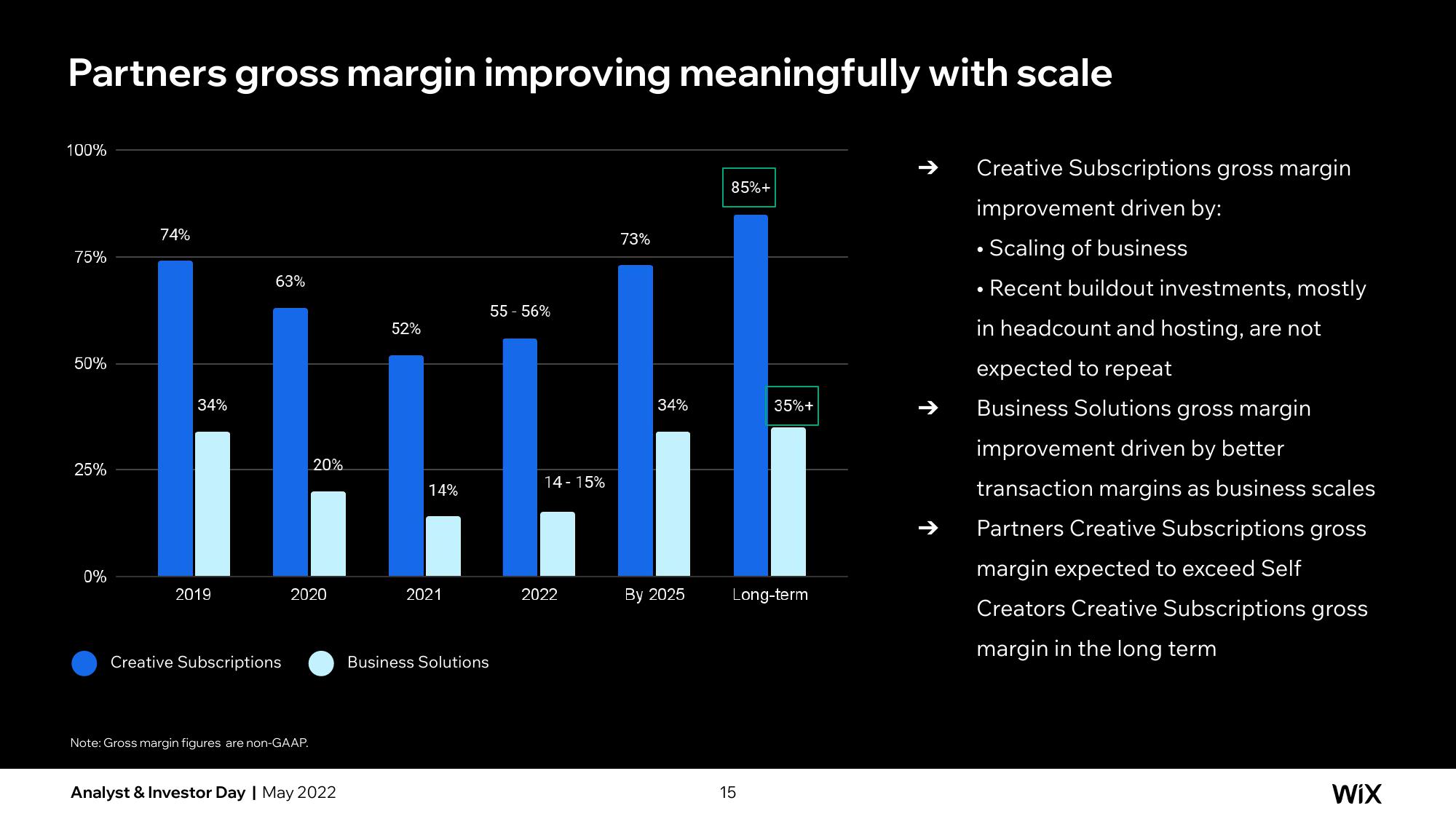 Wix Investor Day Presentation Deck slide image #112