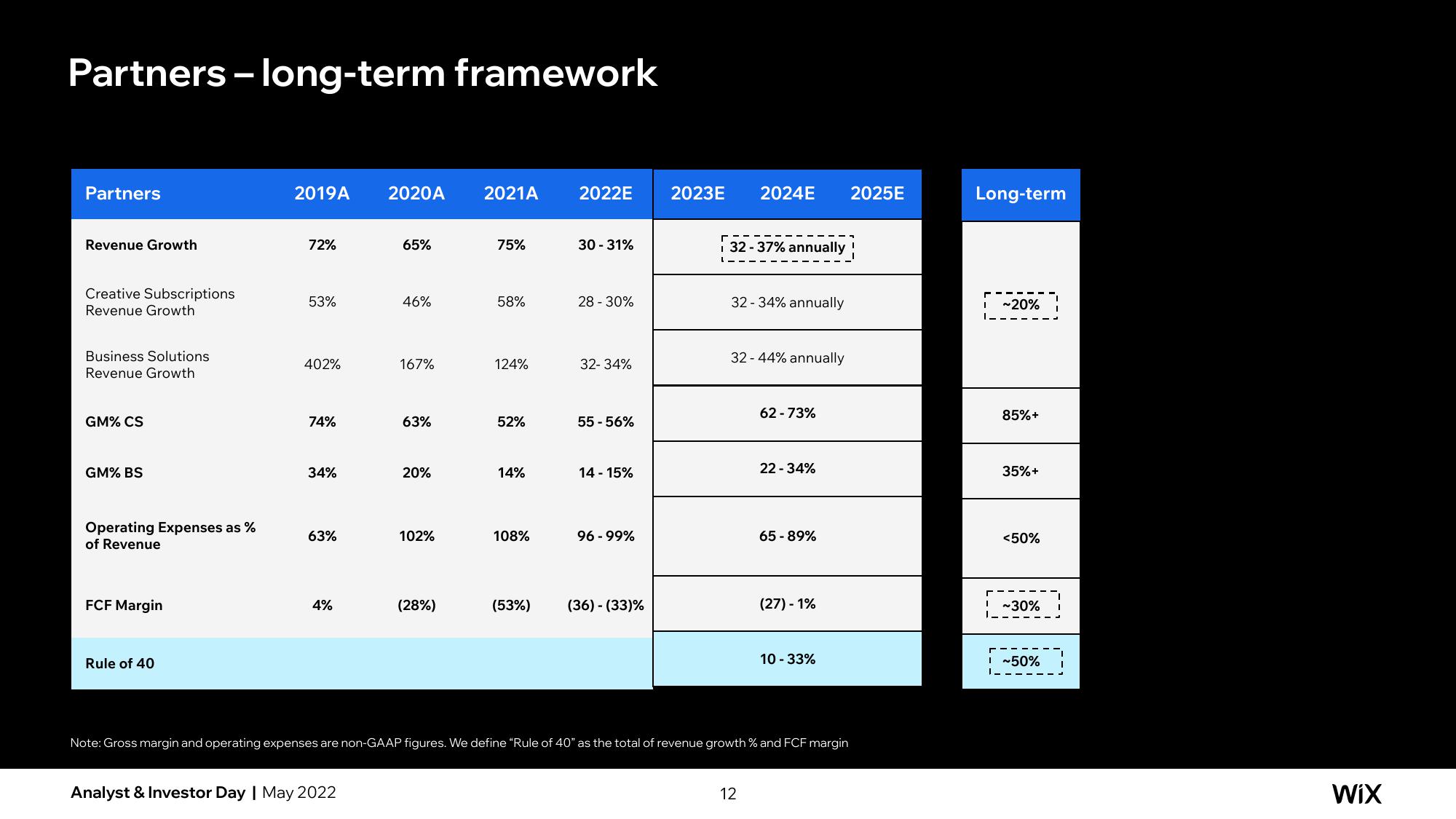 Wix Investor Day Presentation Deck slide image #109