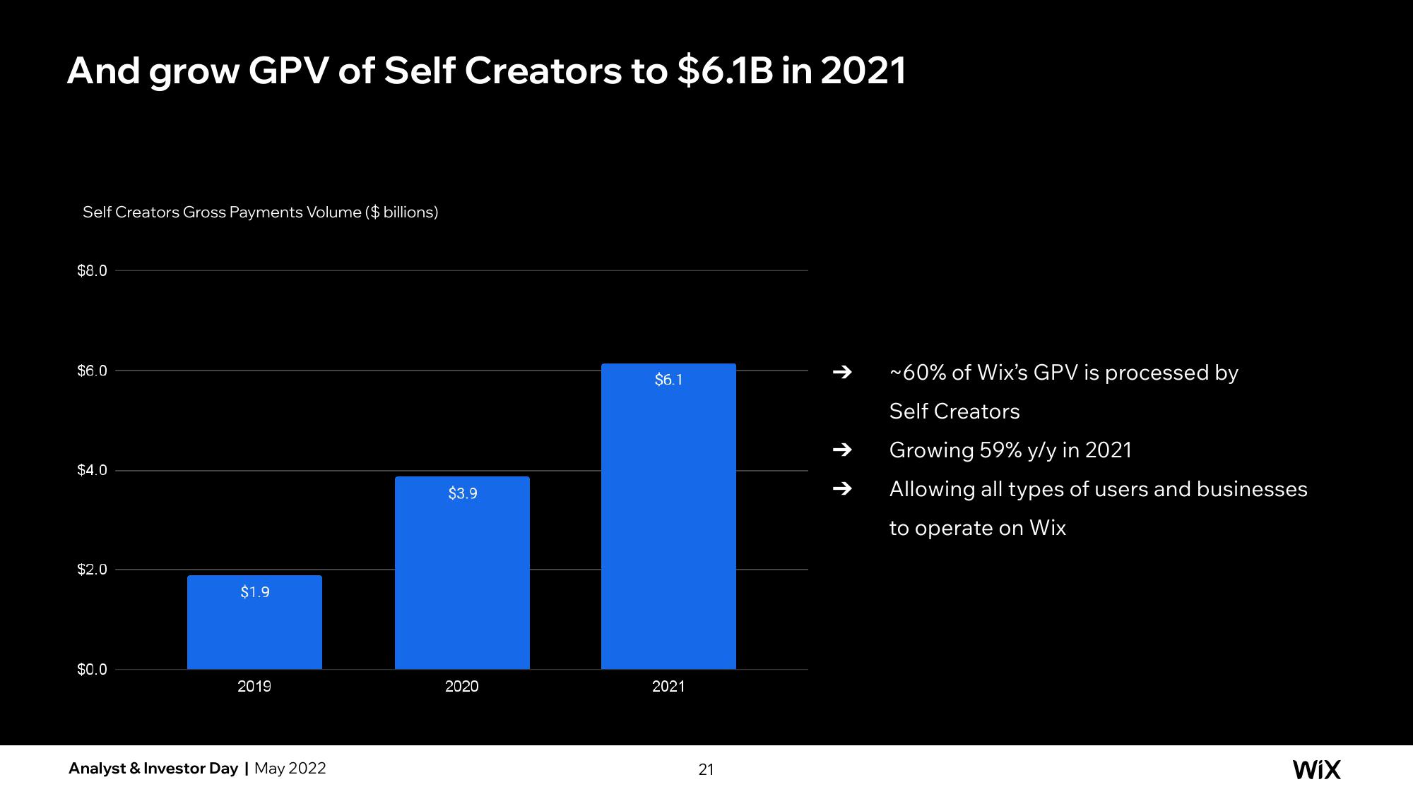 Wix Investor Day Presentation Deck slide image #52