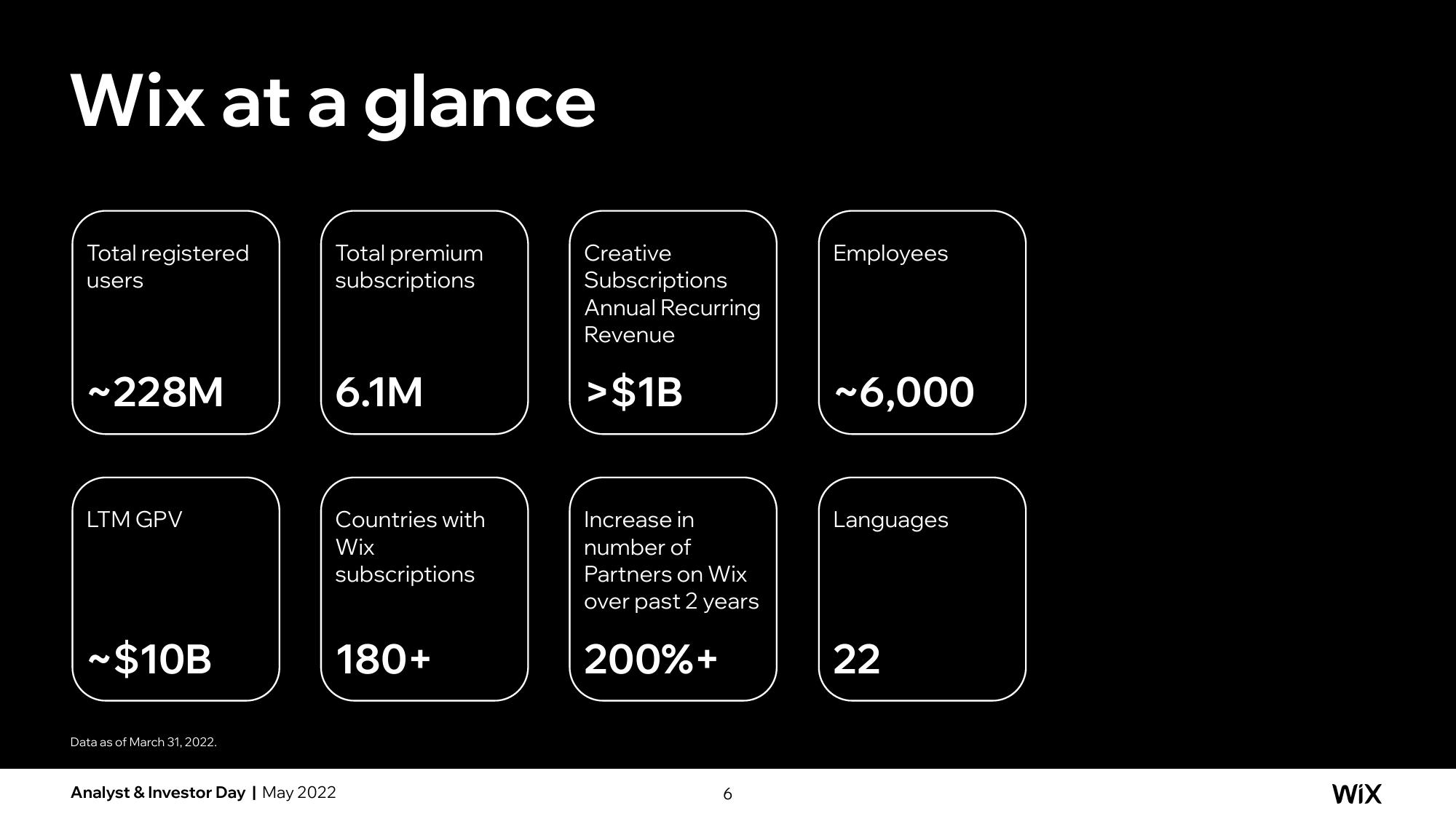 Wix Investor Day Presentation Deck slide image #6