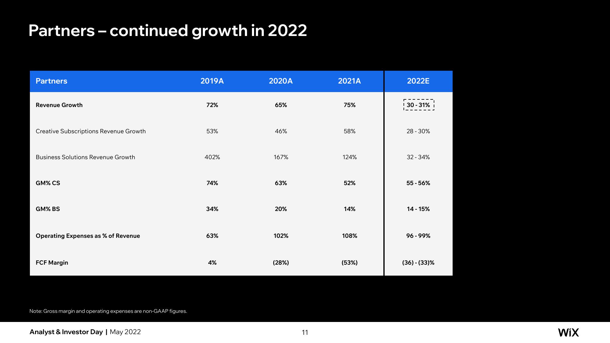 Wix Investor Day Presentation Deck slide image #108