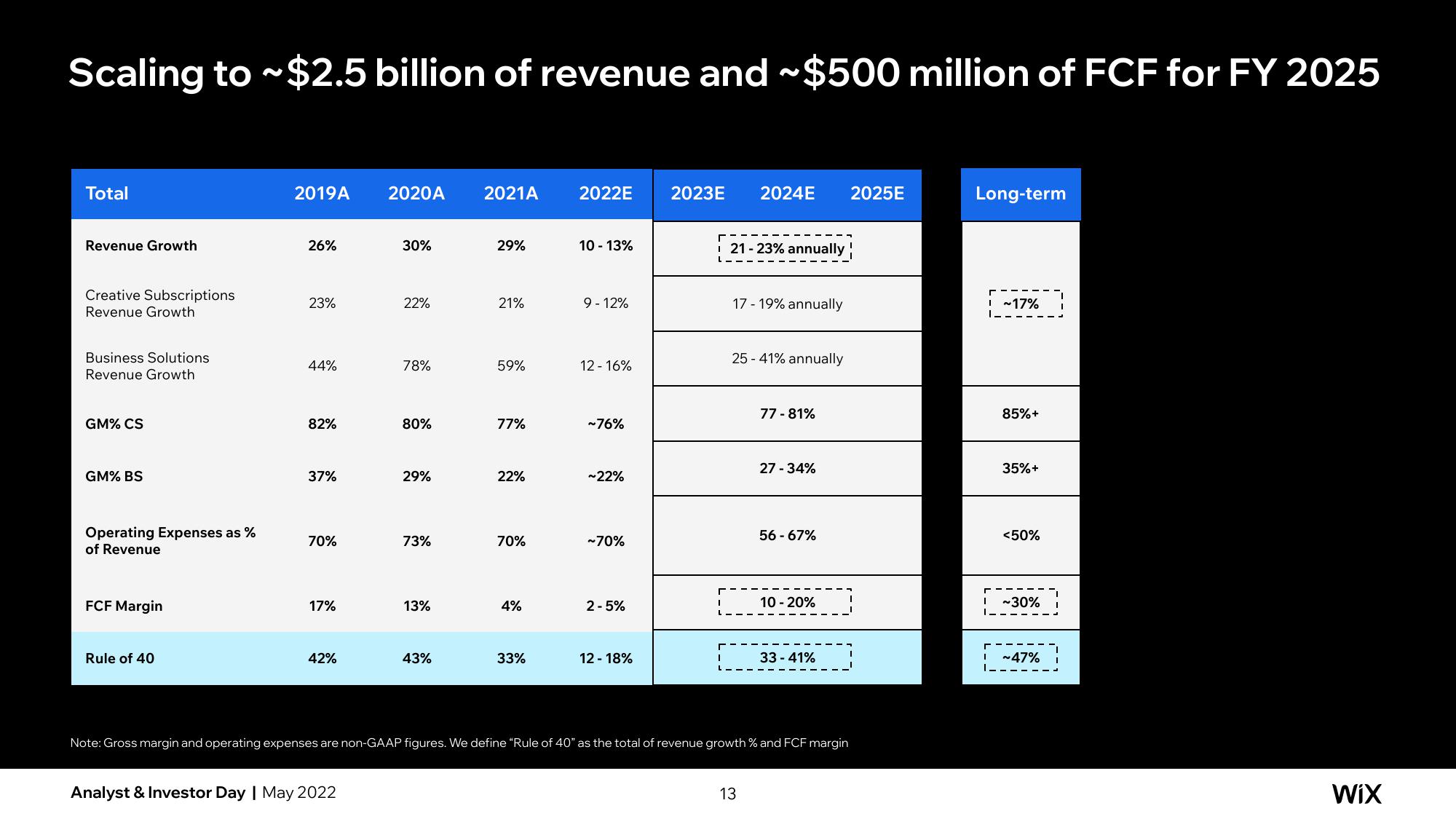 Wix Investor Day Presentation Deck slide image #110