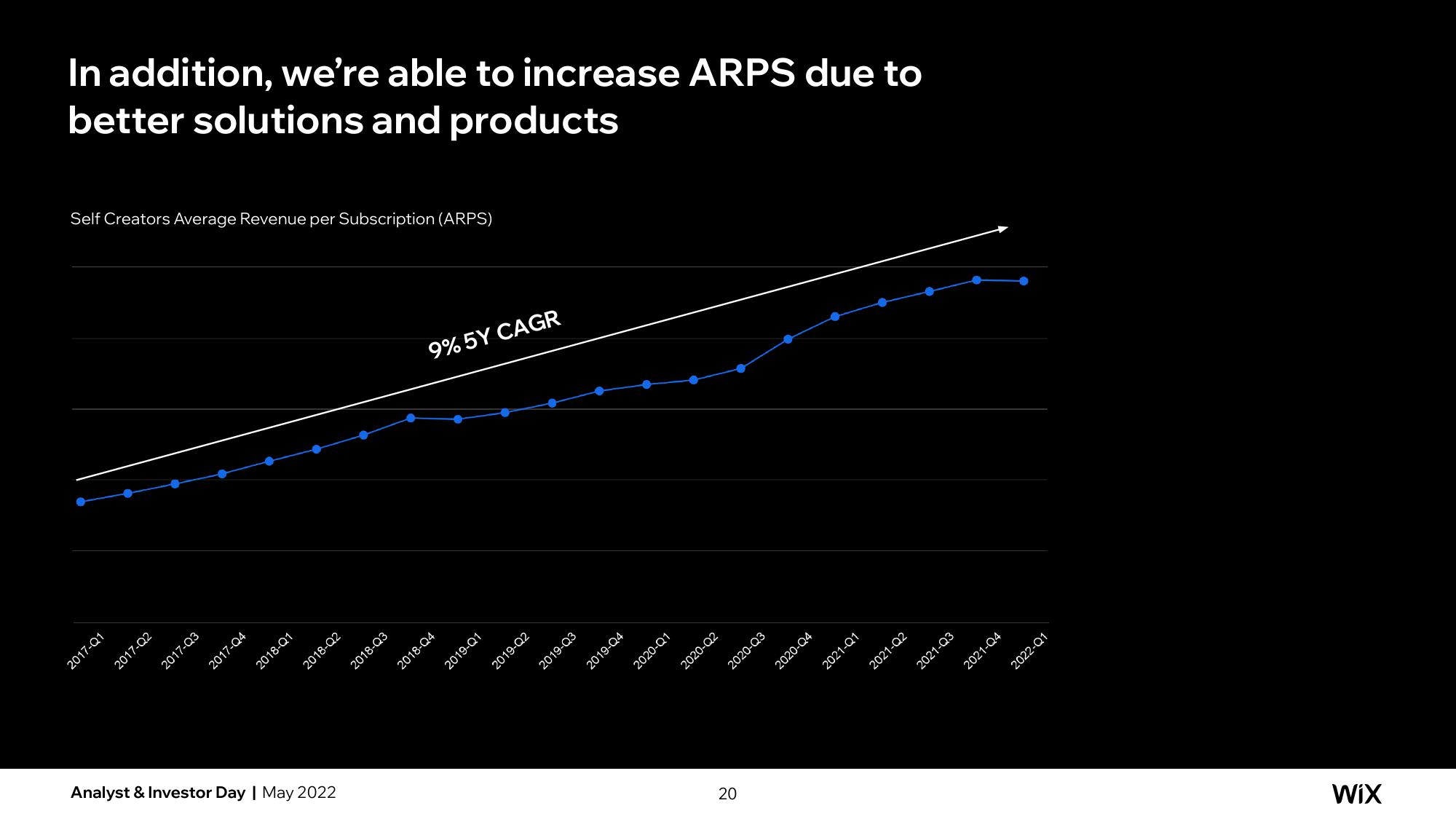 Wix Investor Day Presentation Deck slide image #51