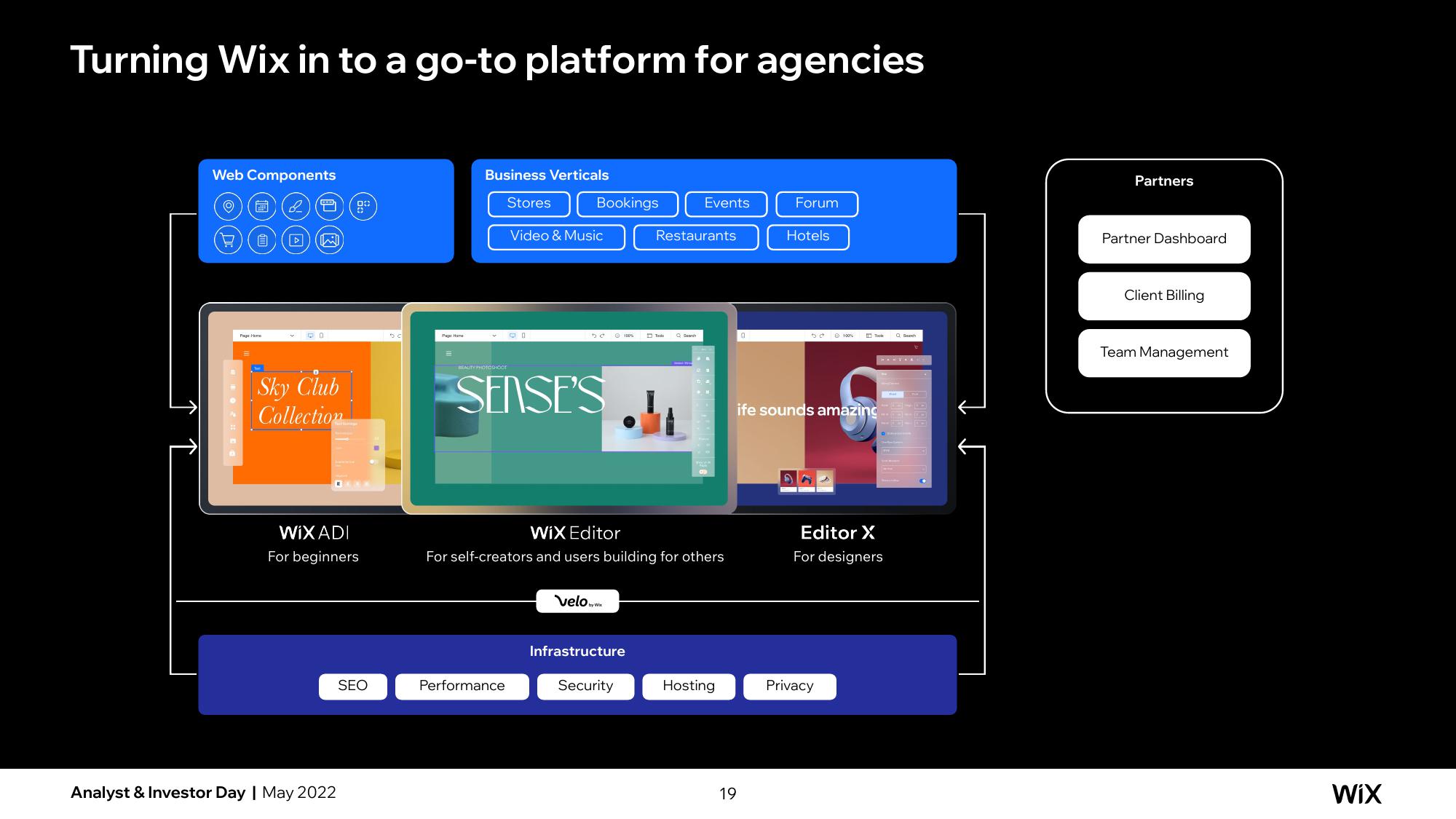 Wix Investor Day Presentation Deck slide image #19