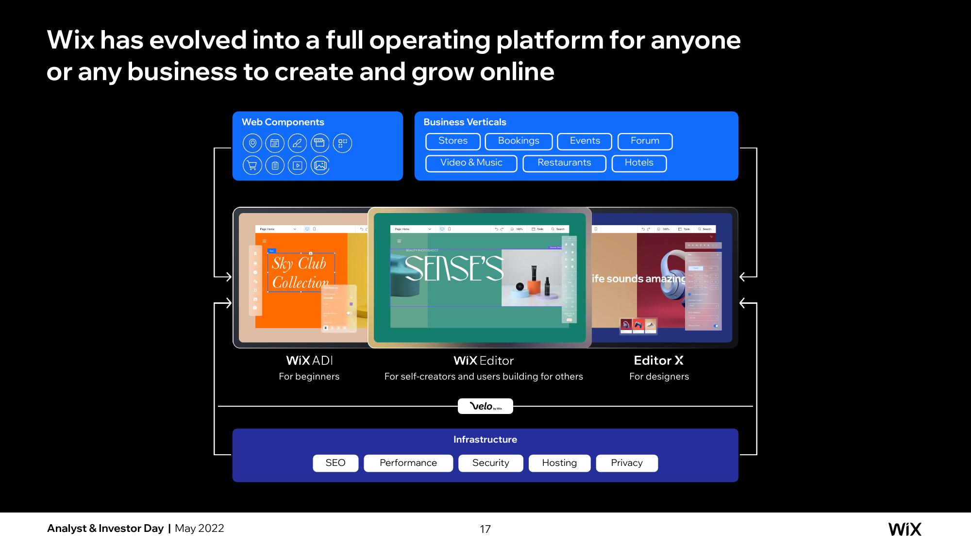 Wix Investor Day Presentation Deck slide image #17