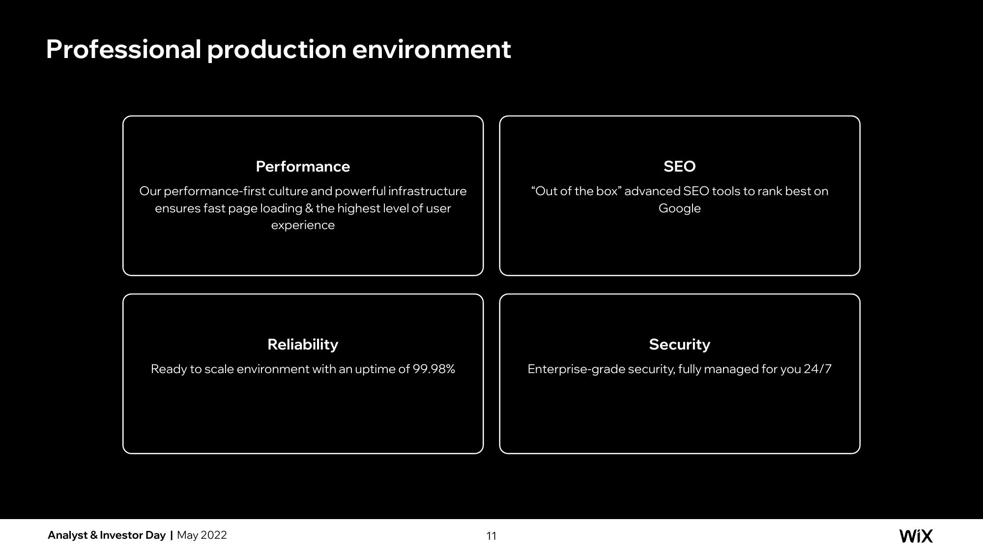 Wix Investor Day Presentation Deck slide image #75