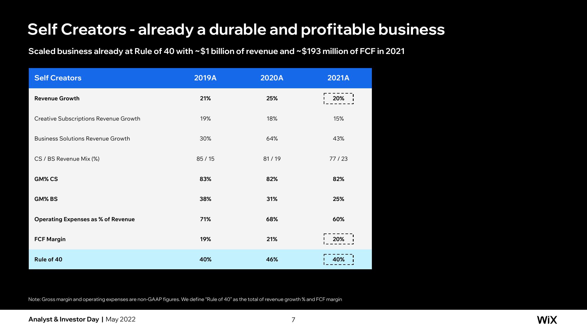 Wix Investor Day Presentation Deck slide image #104