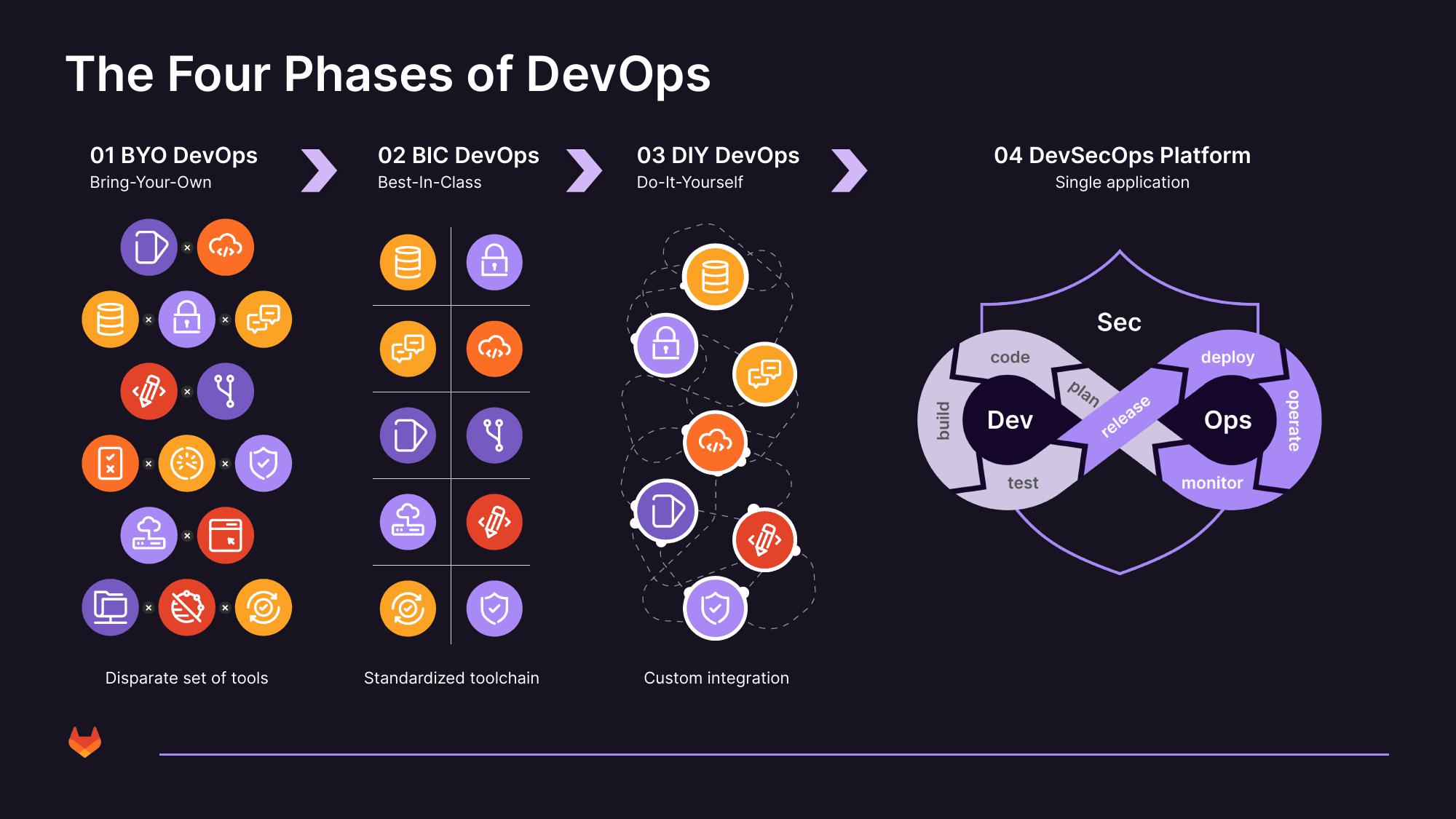 GitLab Results Presentation Deck slide image #7