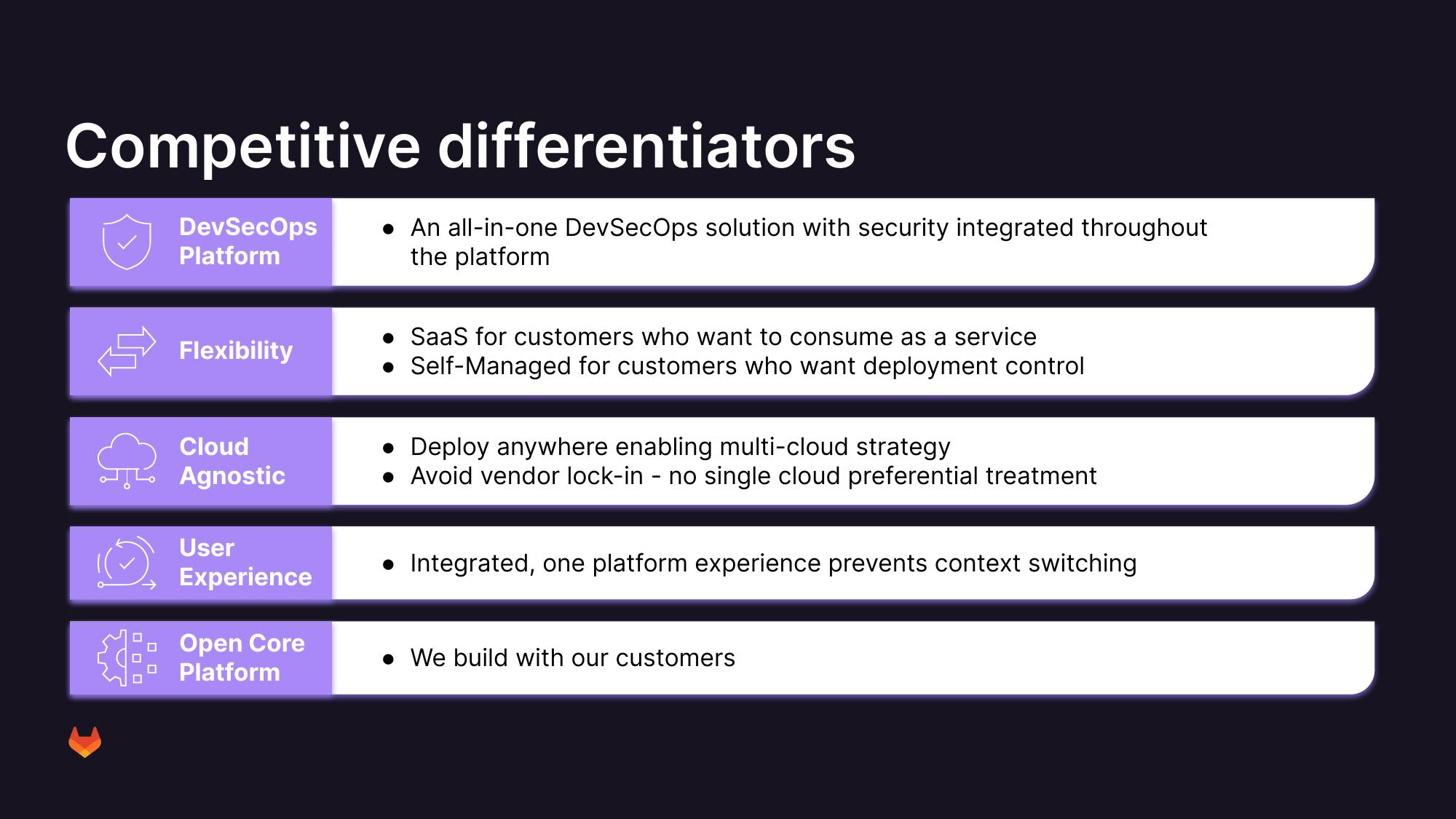 GitLab Results Presentation Deck slide image #15